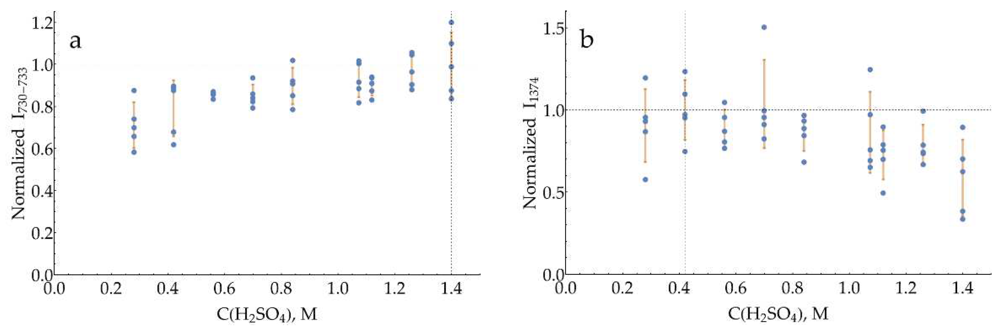 Preprints 93097 g0a16