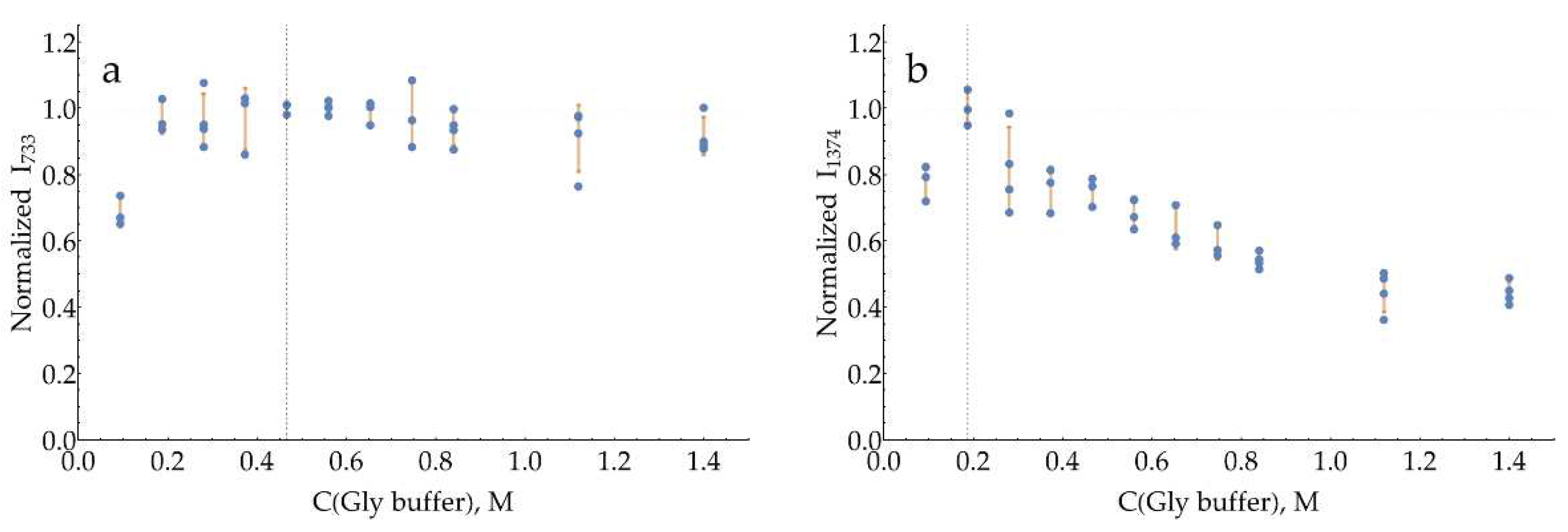 Preprints 93097 g0a17