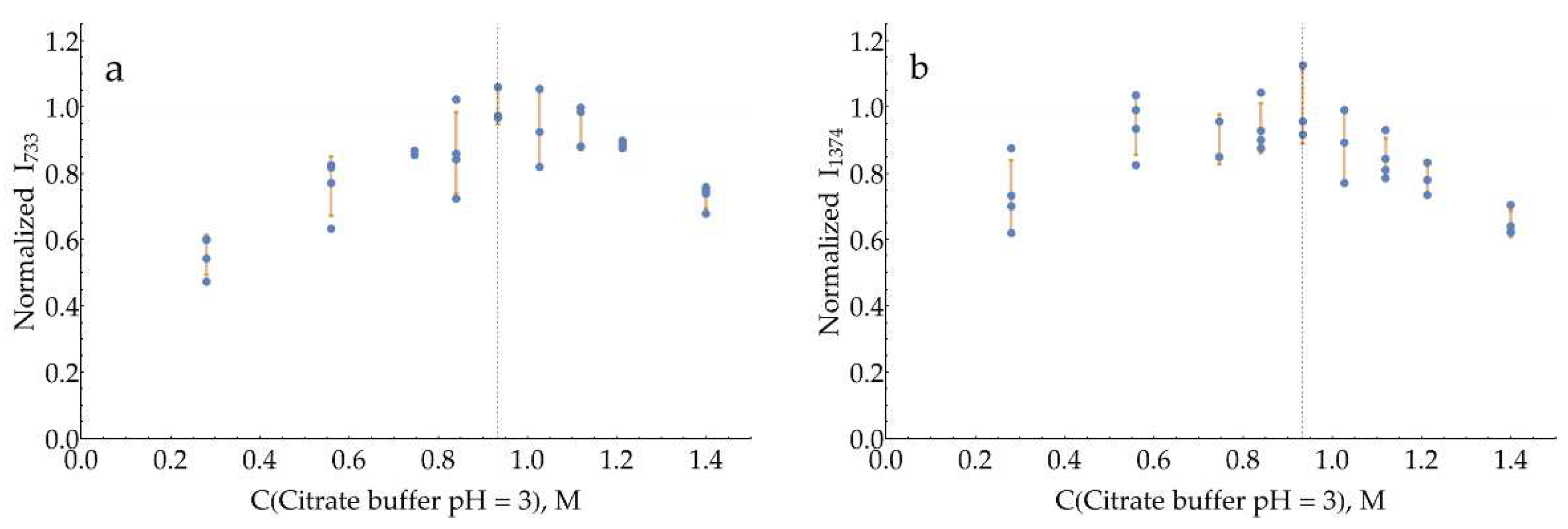 Preprints 93097 g0a18