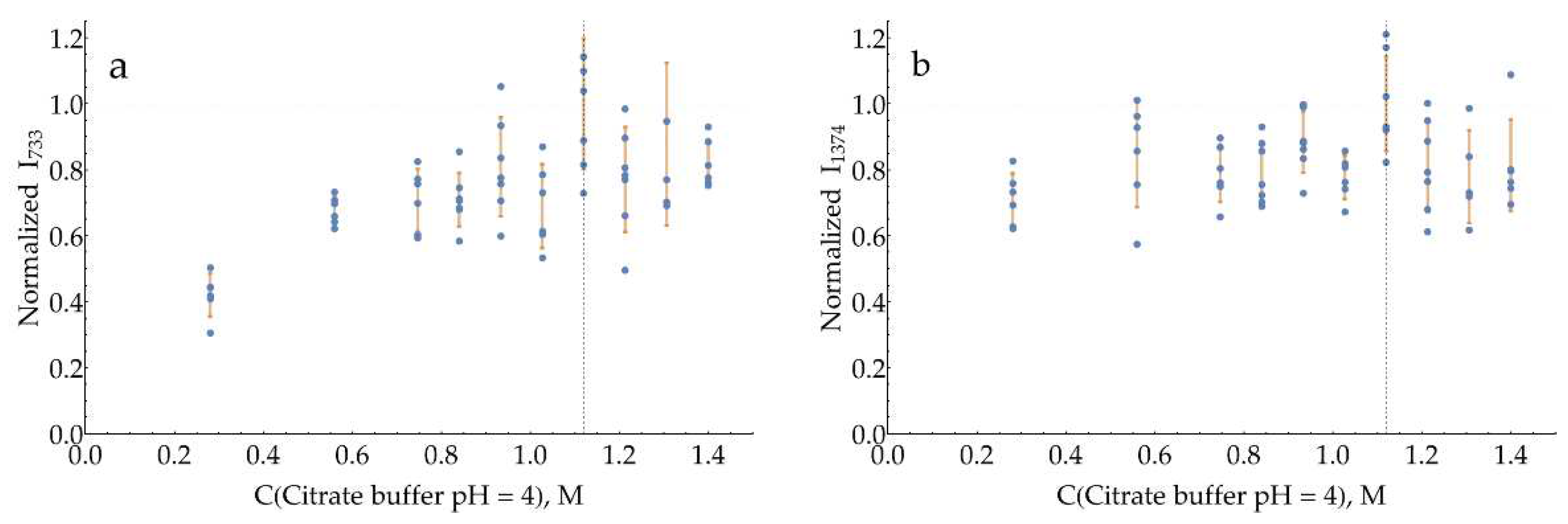 Preprints 93097 g0a19