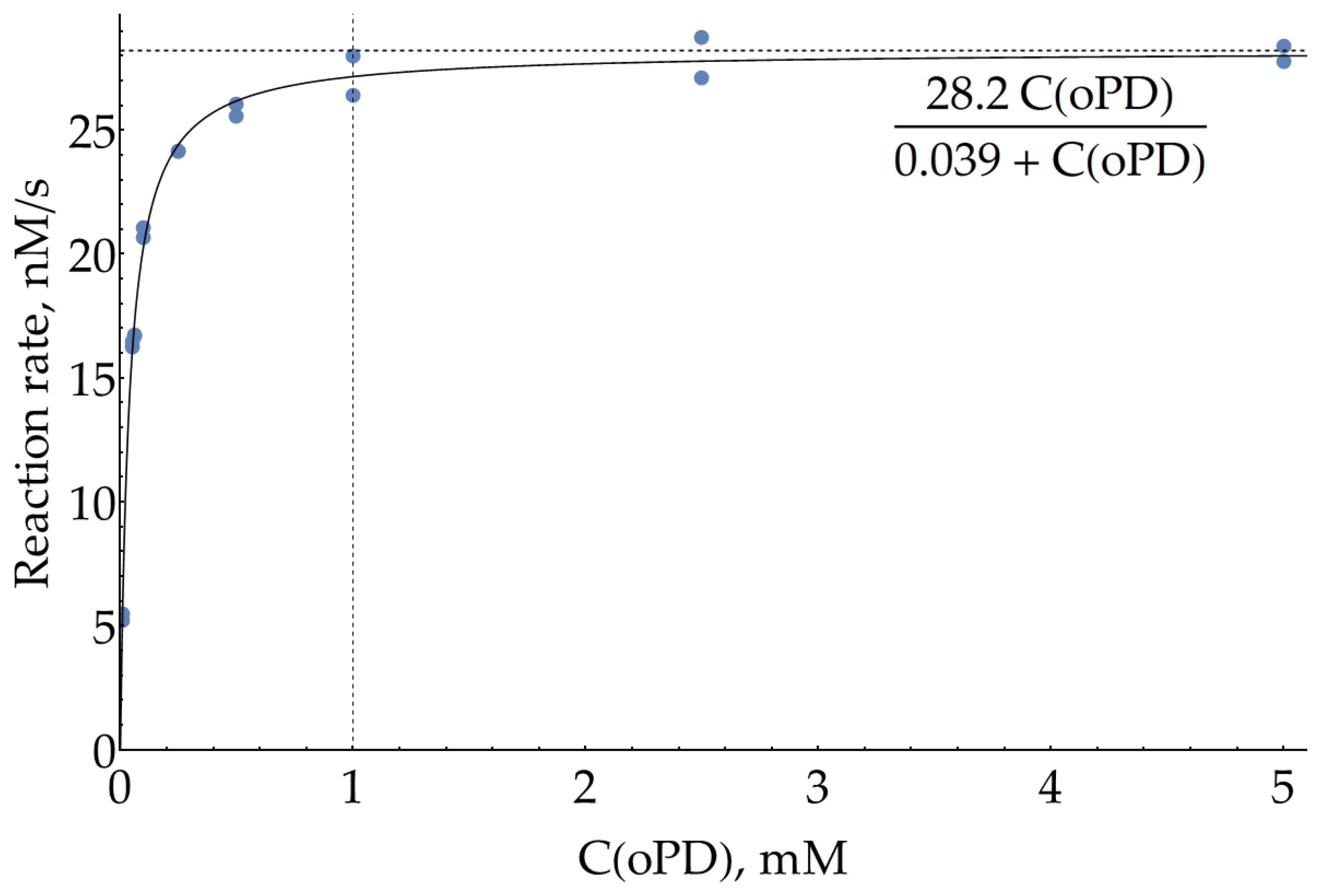 Preprints 93097 g0a2