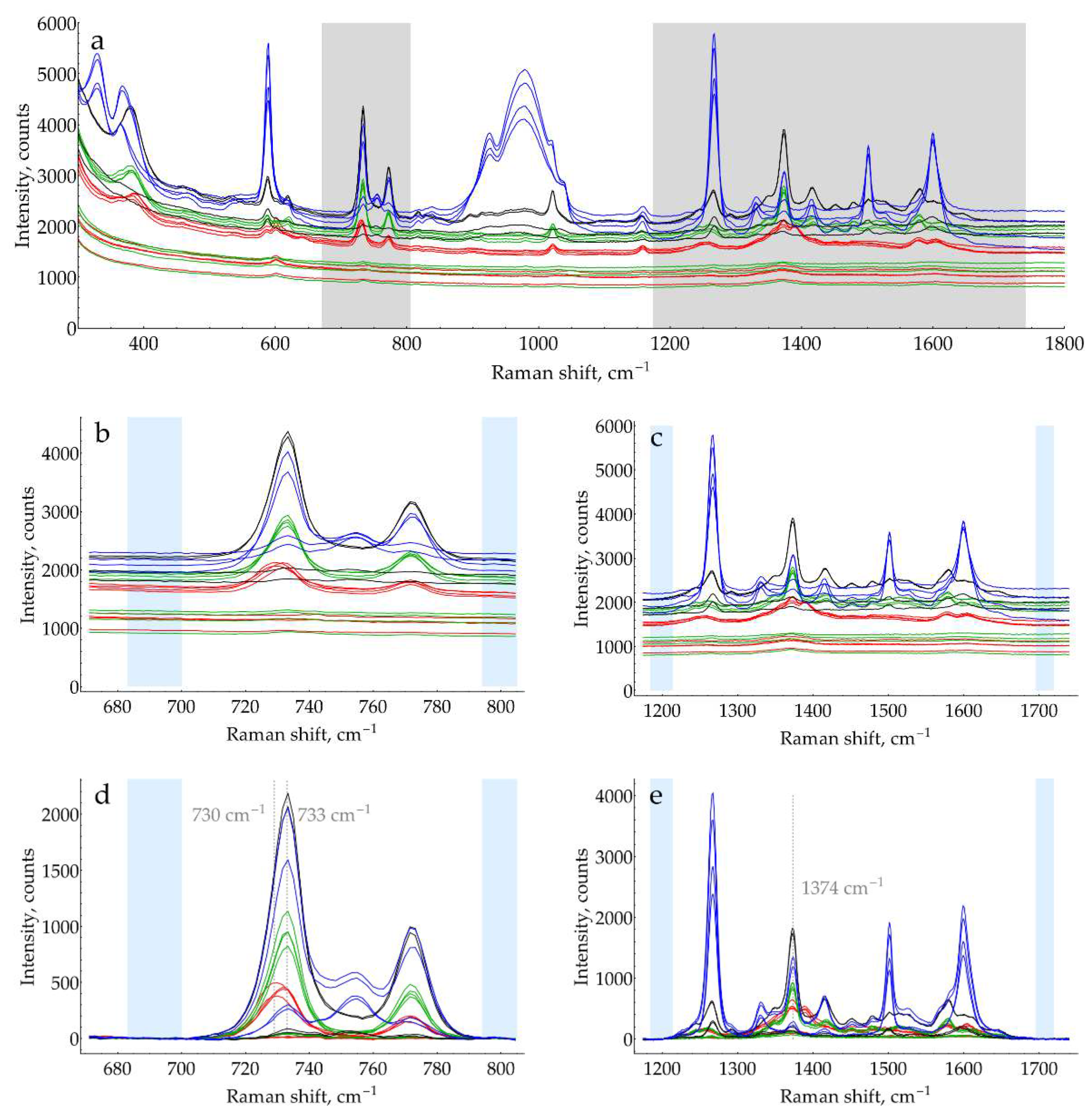 Preprints 93097 g0a21