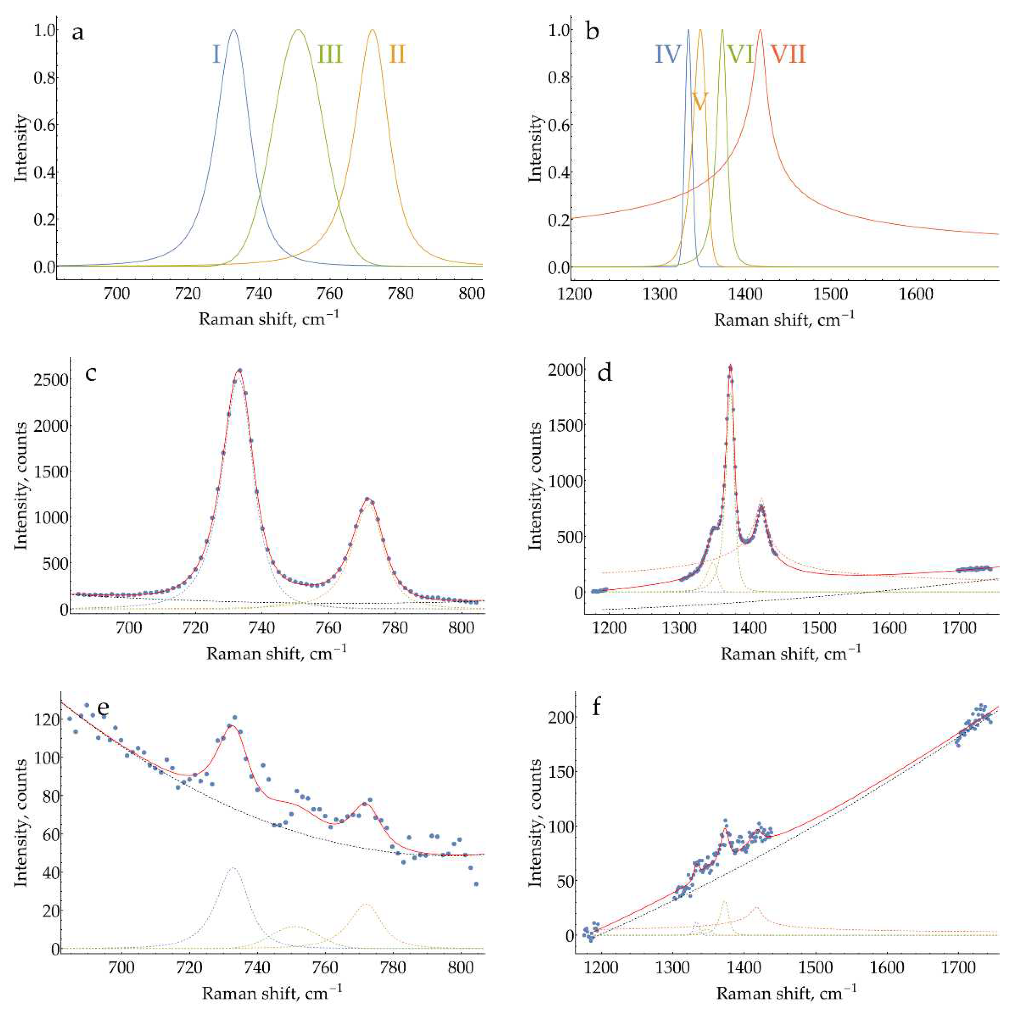 Preprints 93097 g0a22