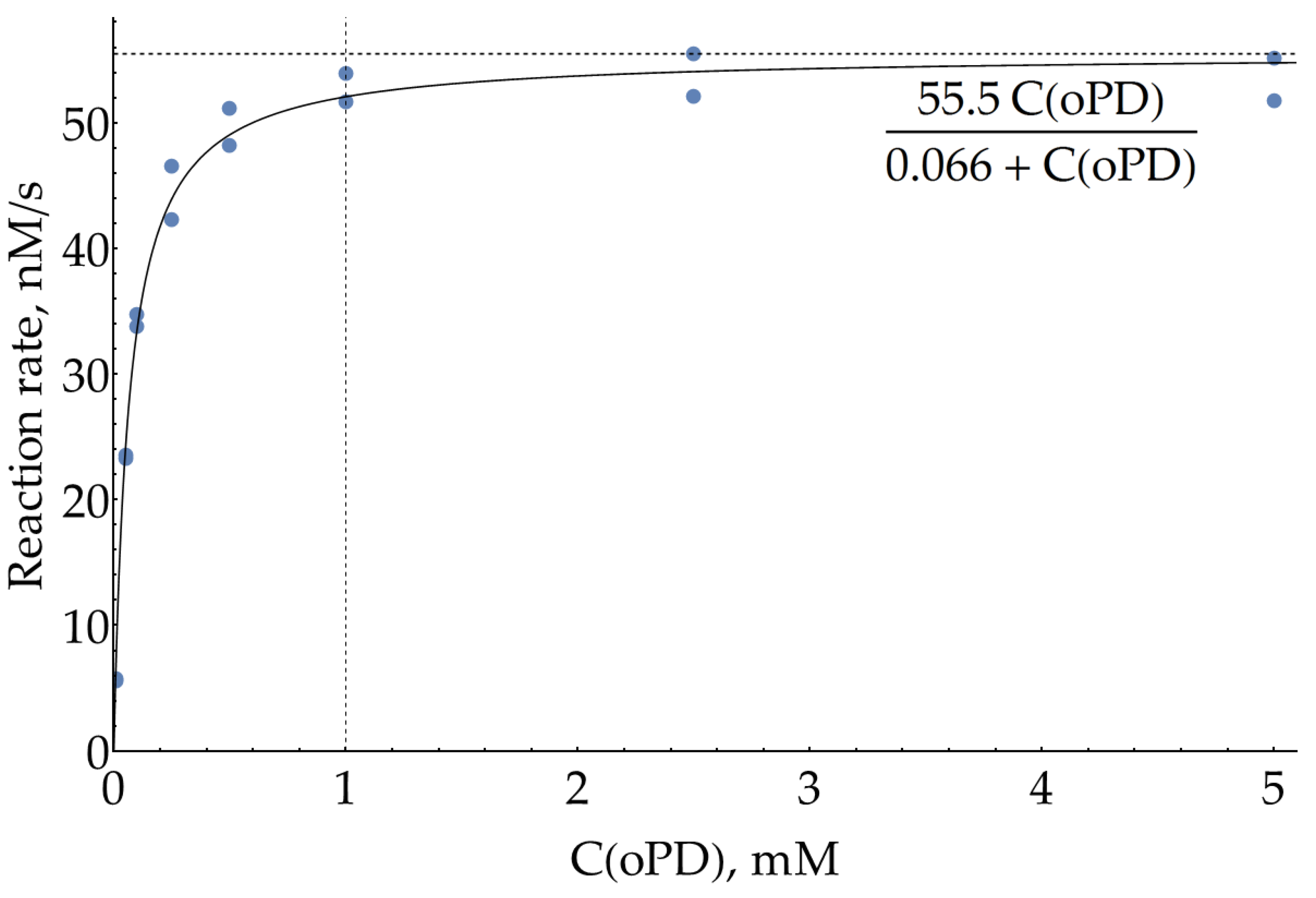 Preprints 93097 g0a3