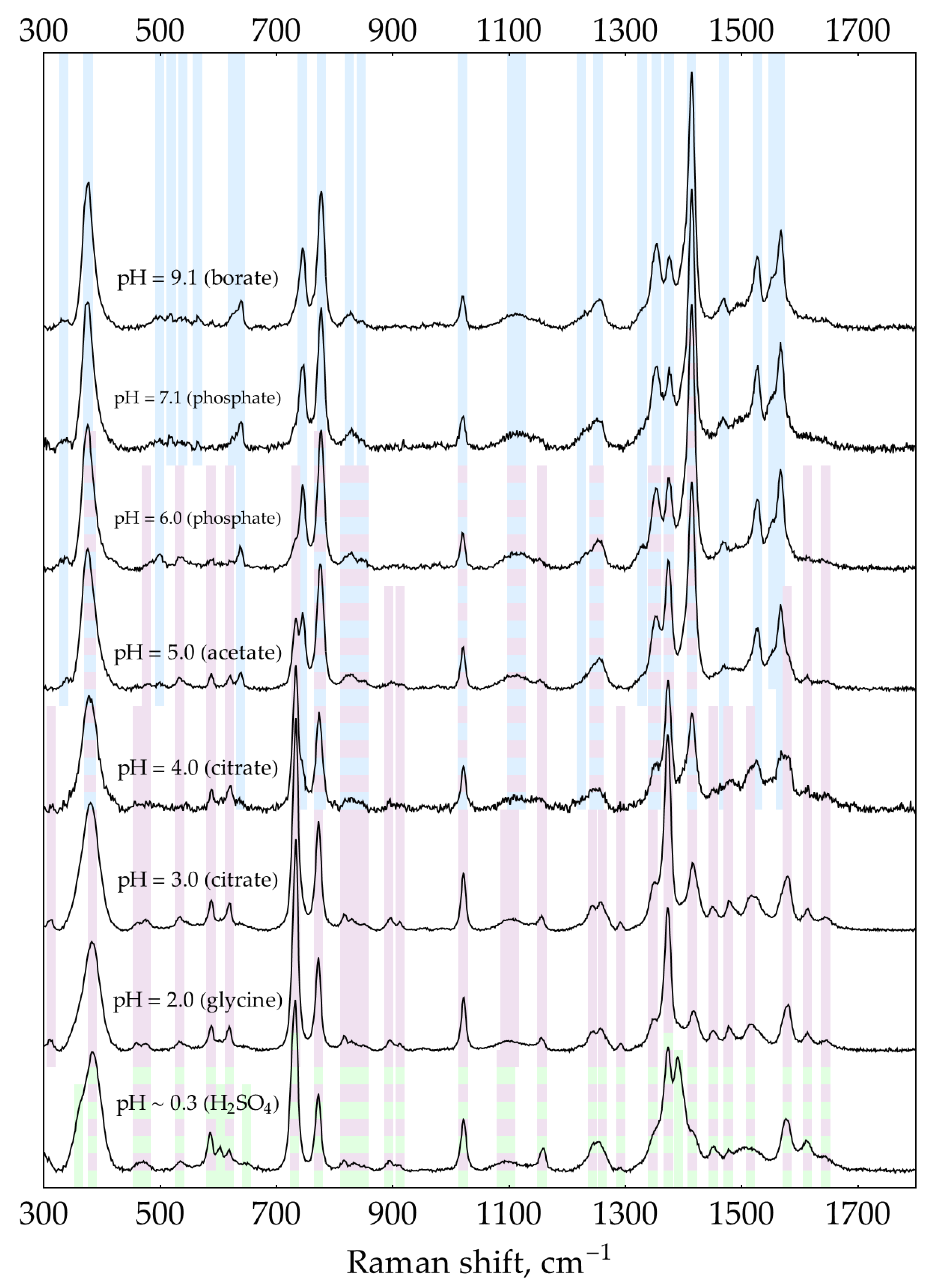 Preprints 93097 g0a4