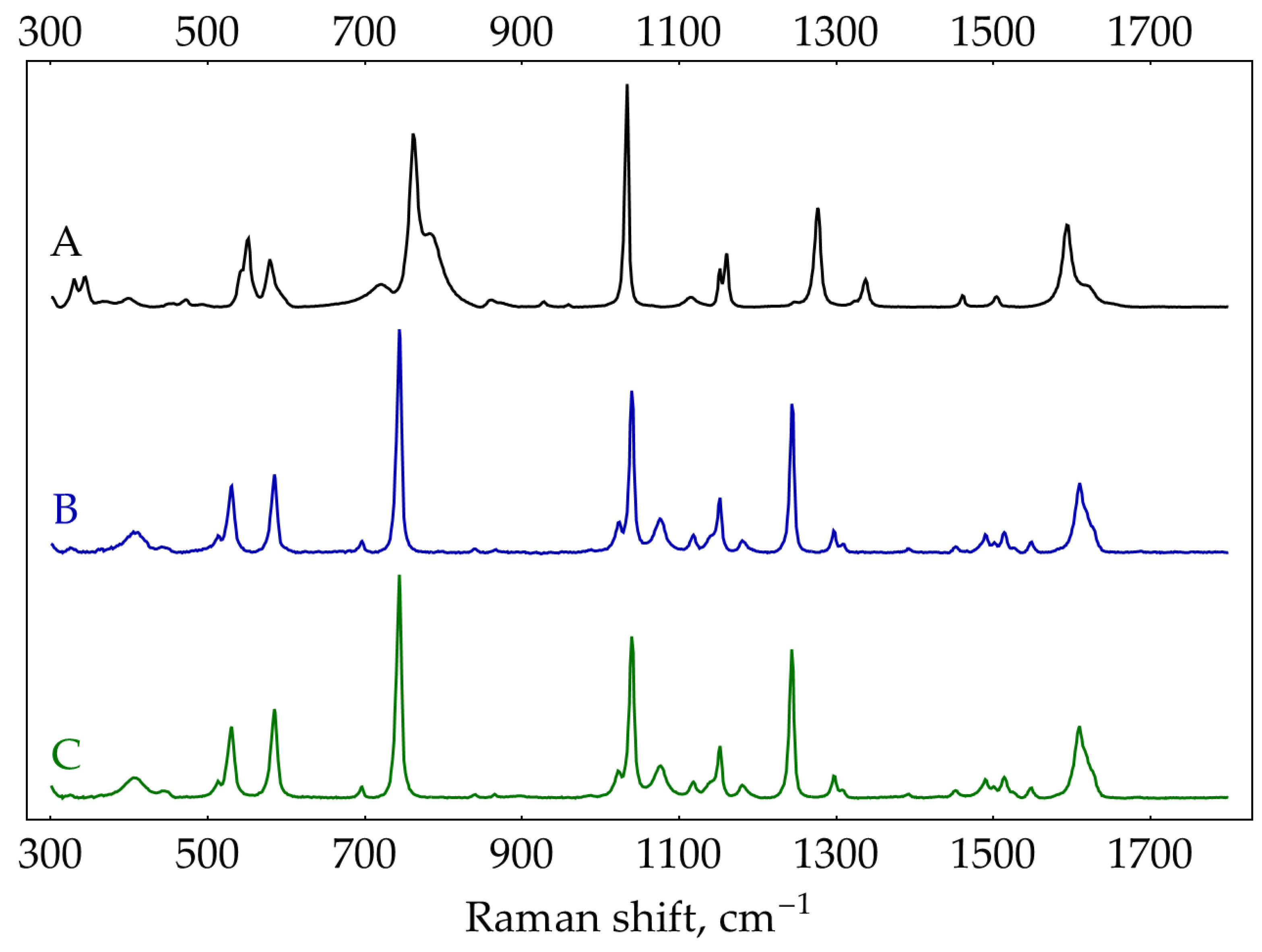 Preprints 93097 g0a7