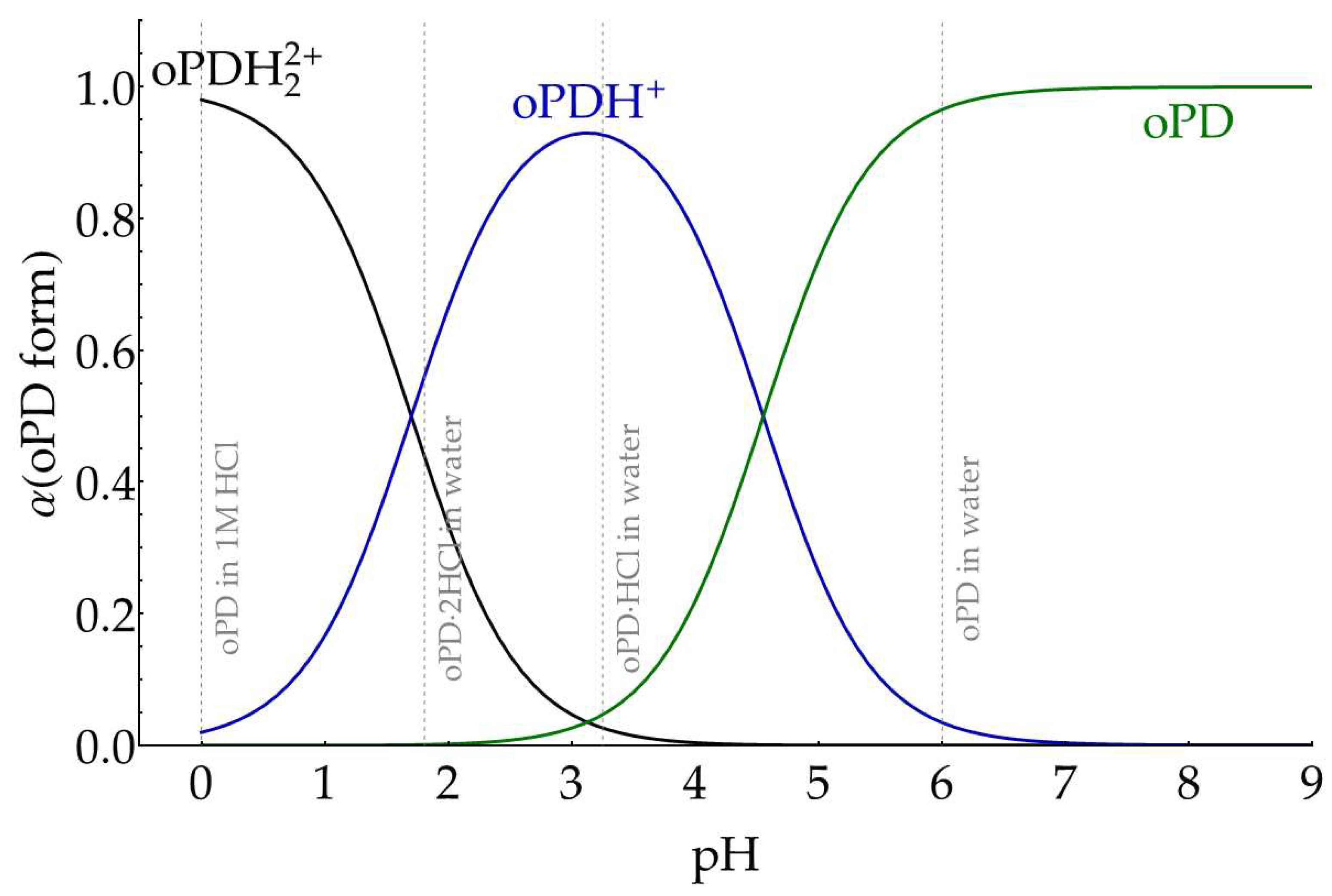 Preprints 93097 g0a8