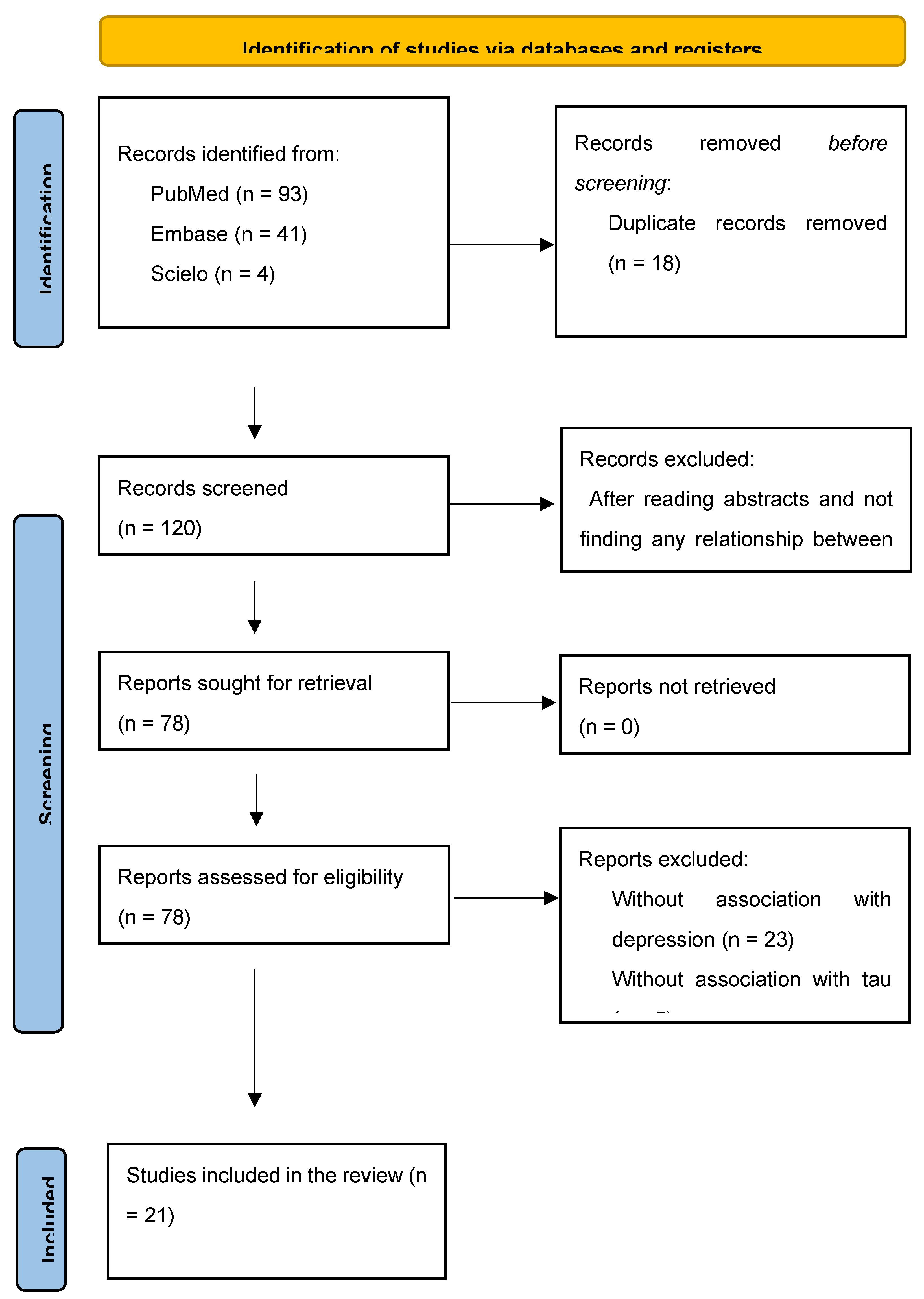 Preprints 115043 g002