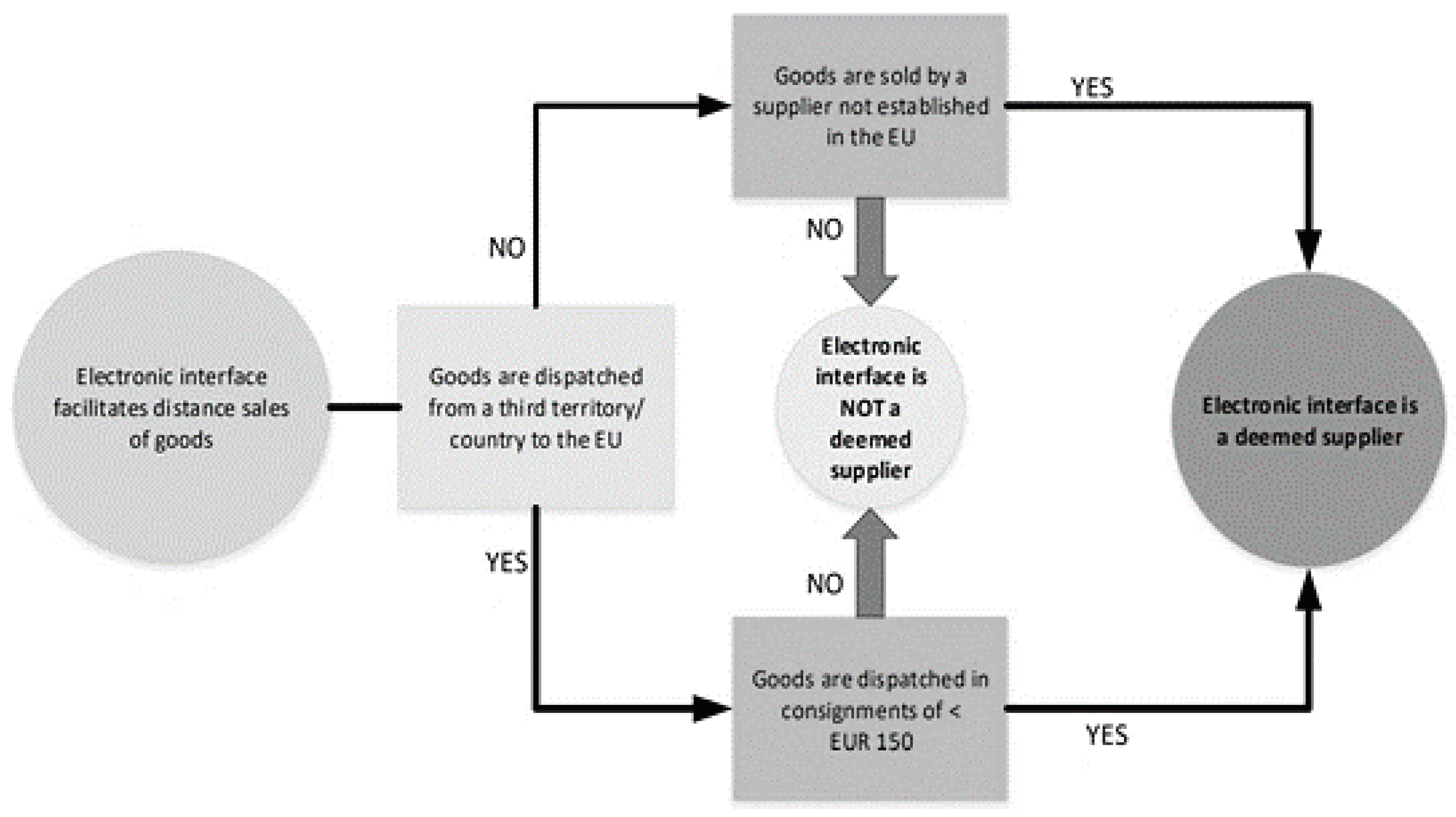 Preprints 99867 g001