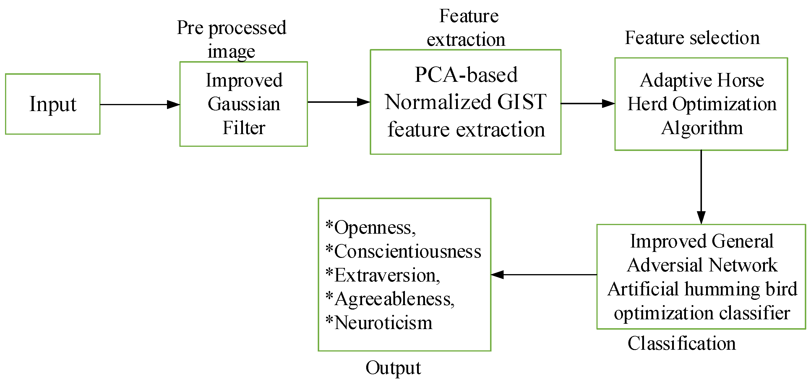 Preprints 115919 g001