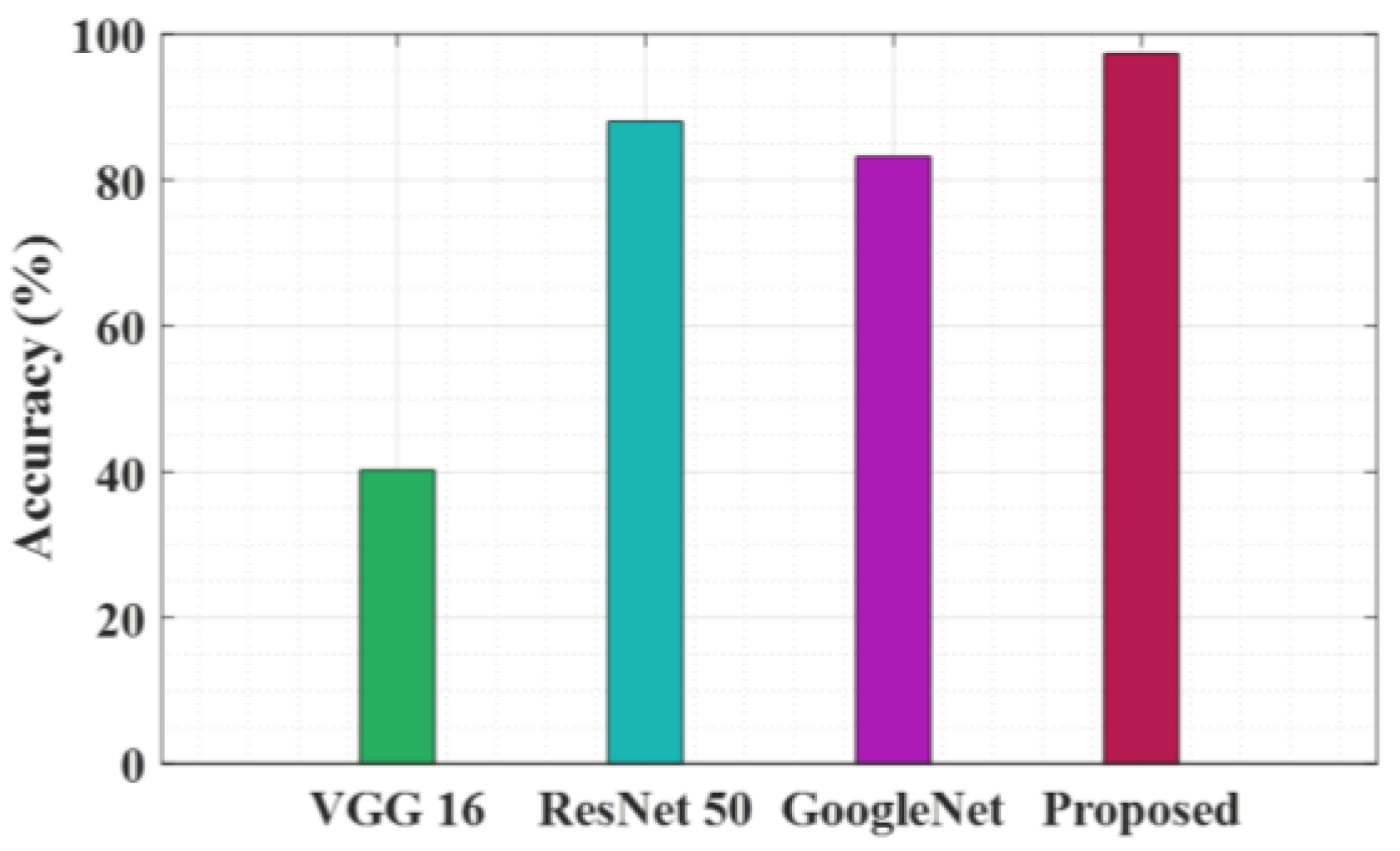 Preprints 115919 g003