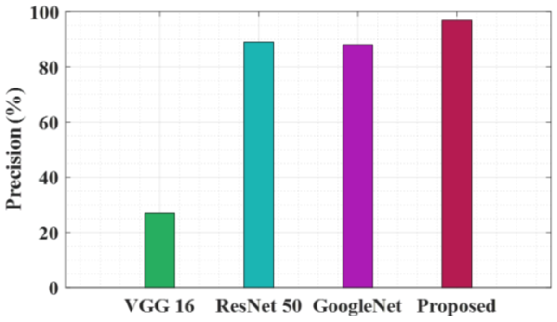 Preprints 115919 g004