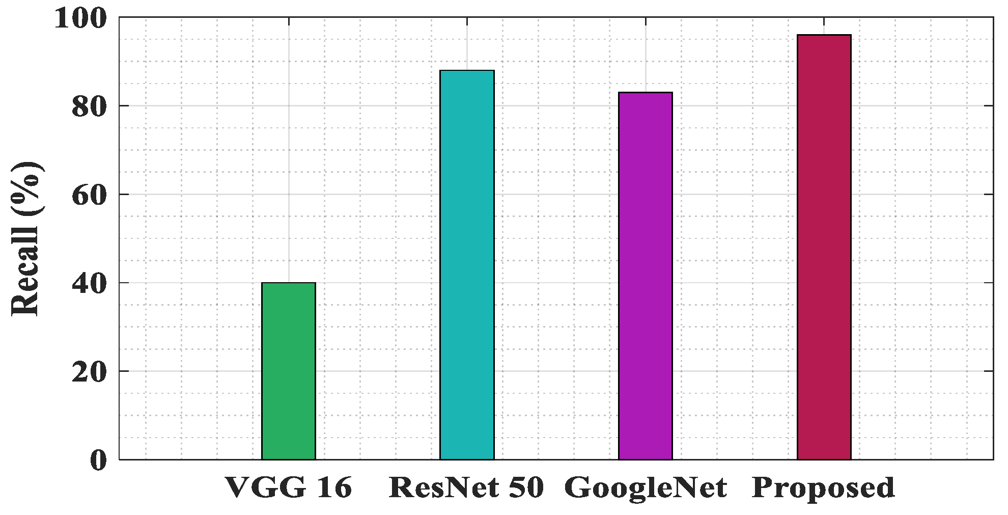 Preprints 115919 g005