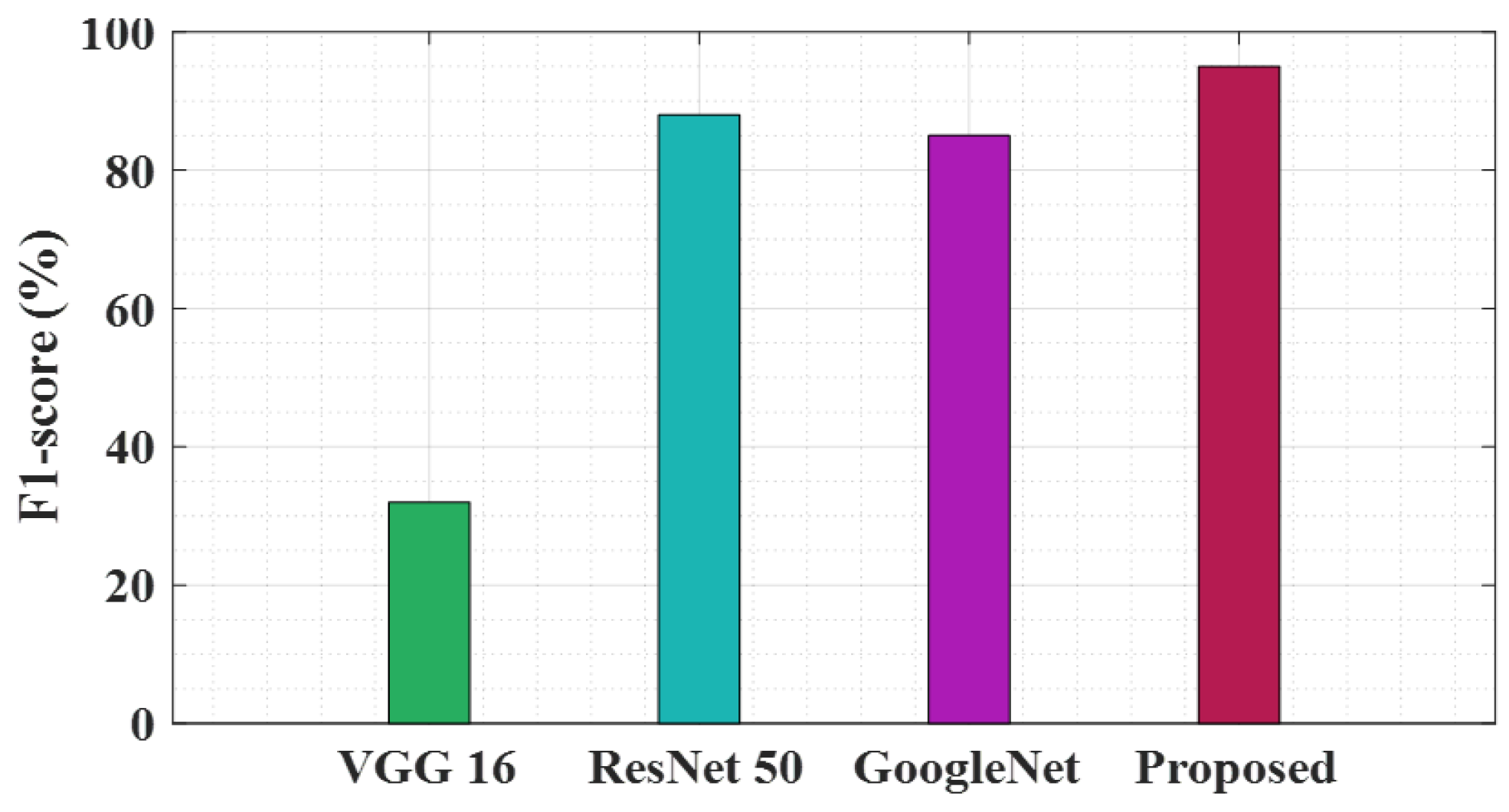 Preprints 115919 g006