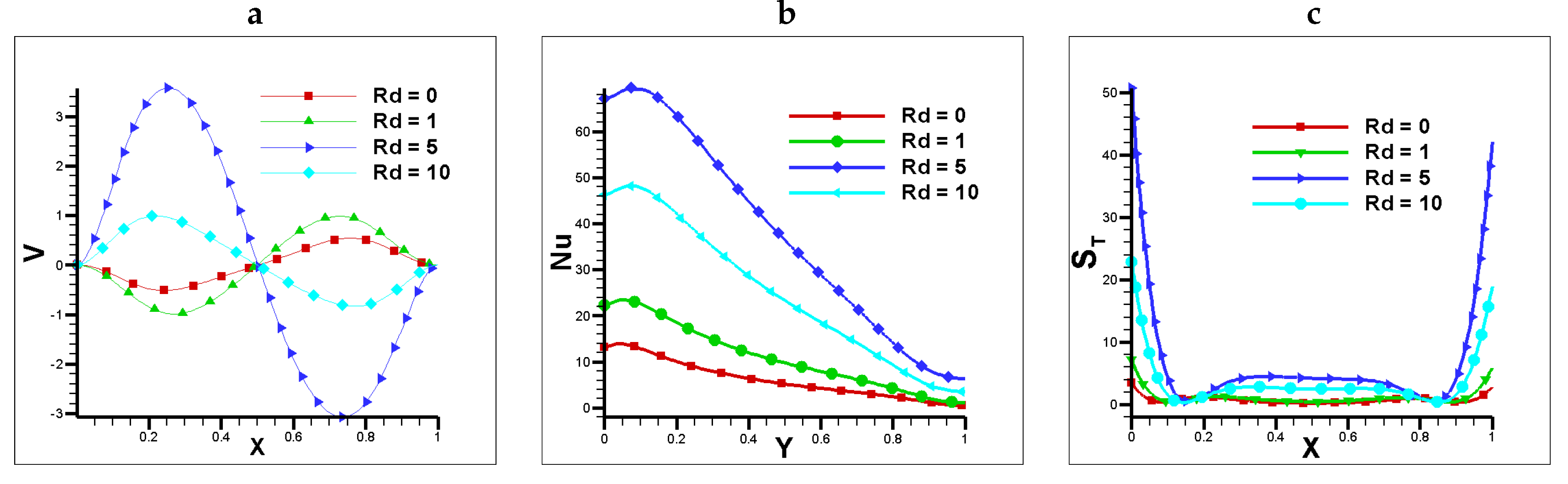 Preprints 80693 g005