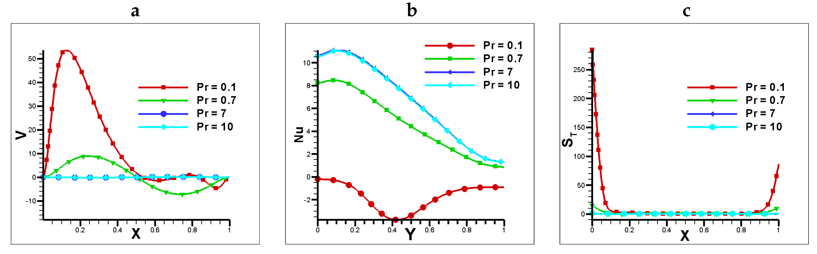 Preprints 80693 g007