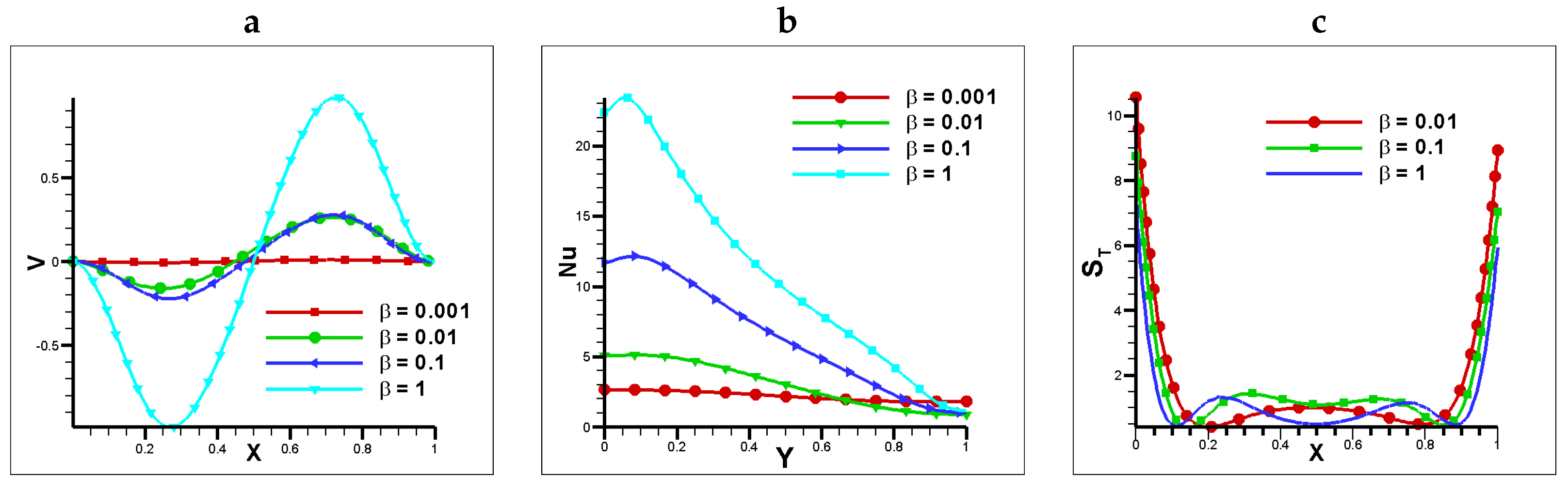 Preprints 80693 g009