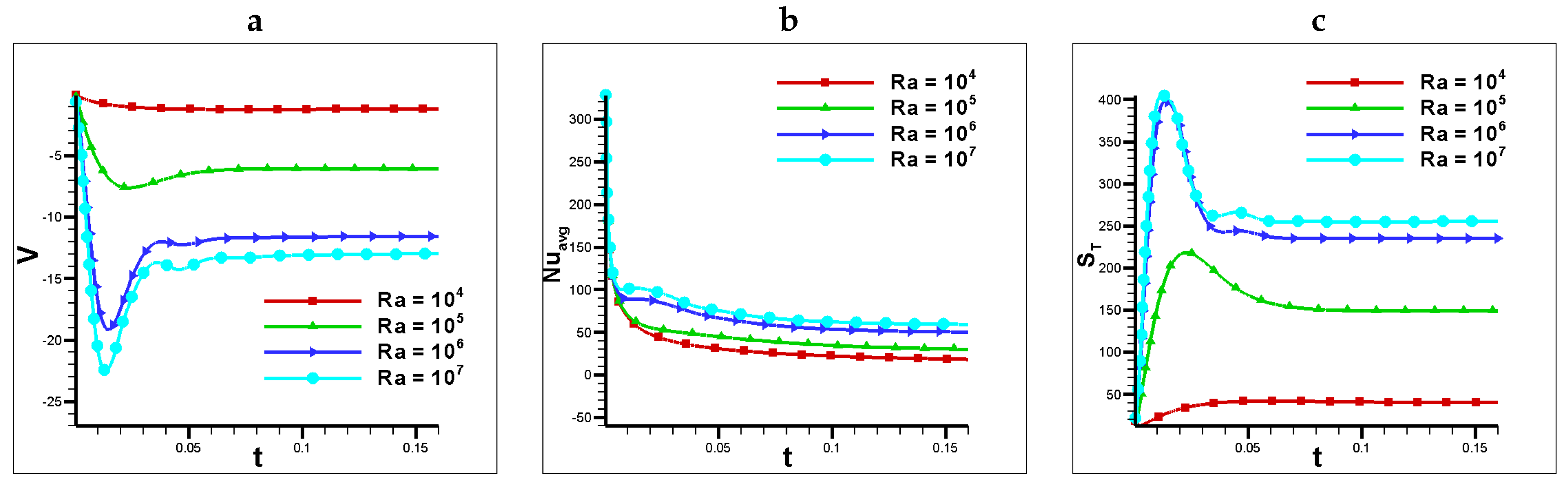 Preprints 80693 g010