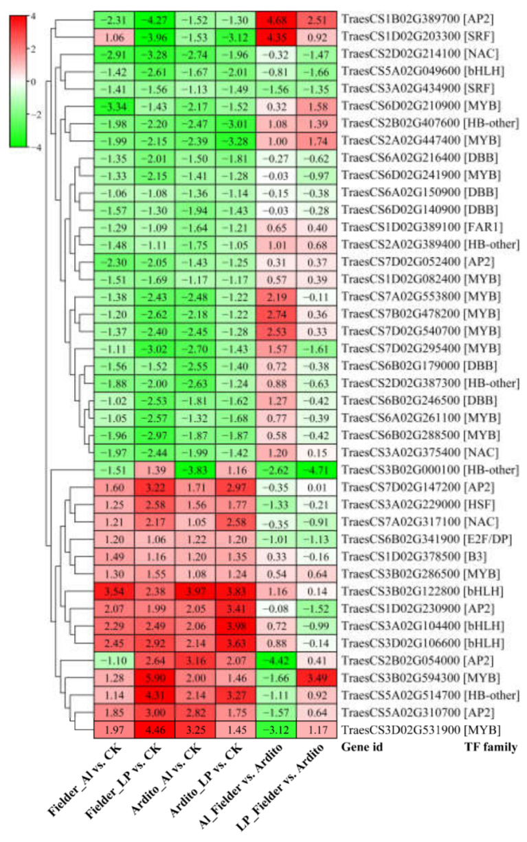 Preprints 114772 g004