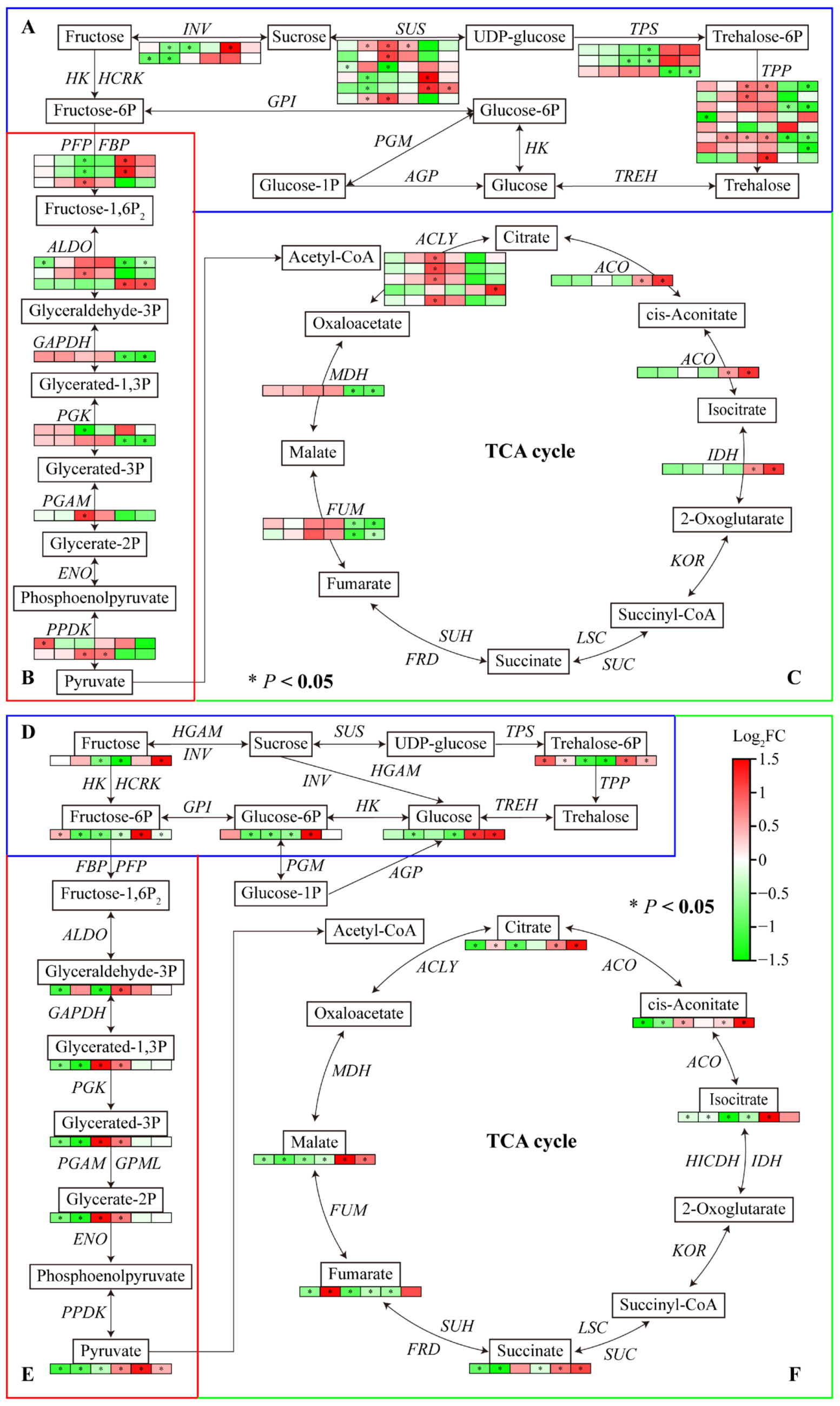 Preprints 114772 g007