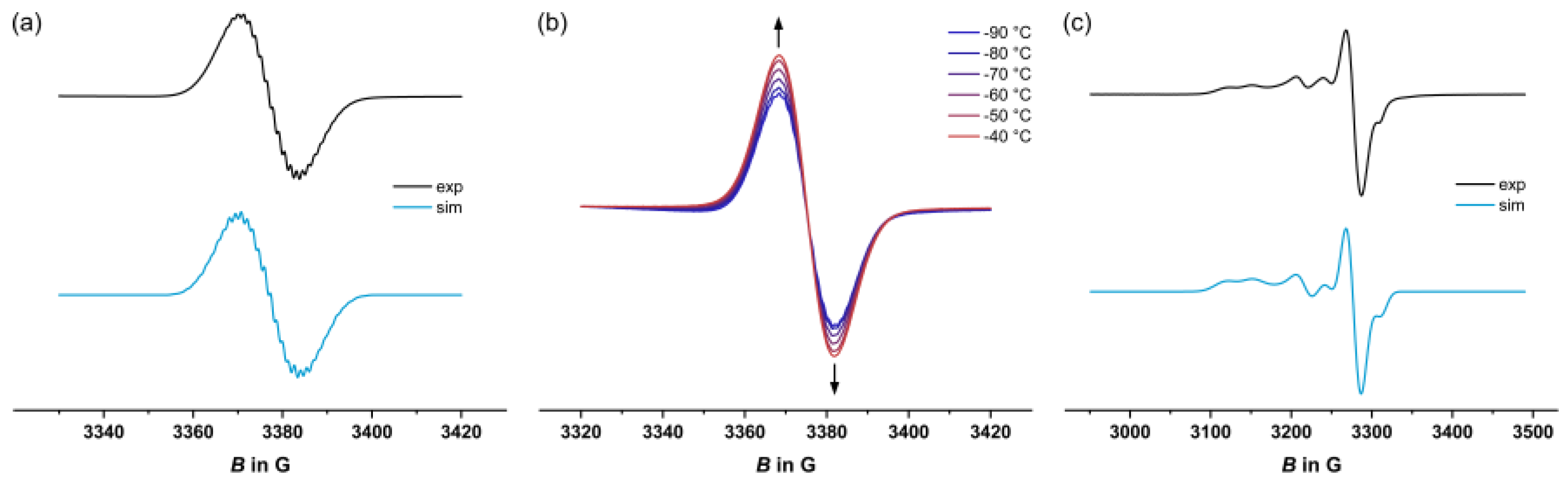 Preprints 88944 g004