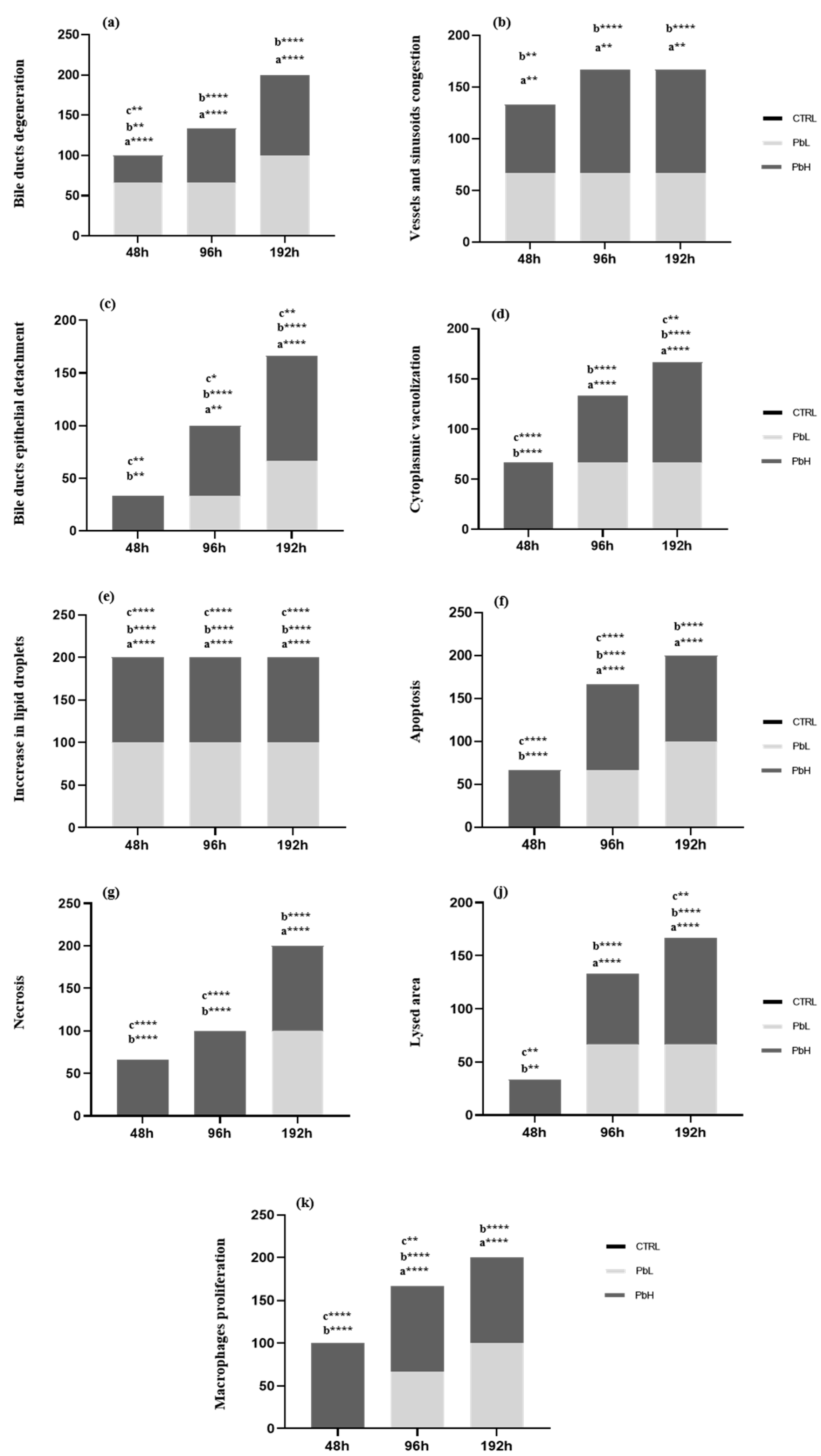 Preprints 74716 g003