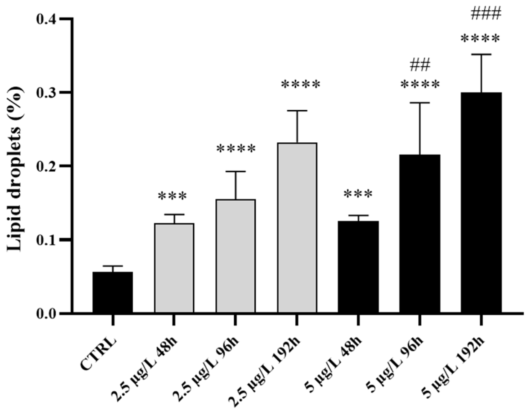 Preprints 74716 g005