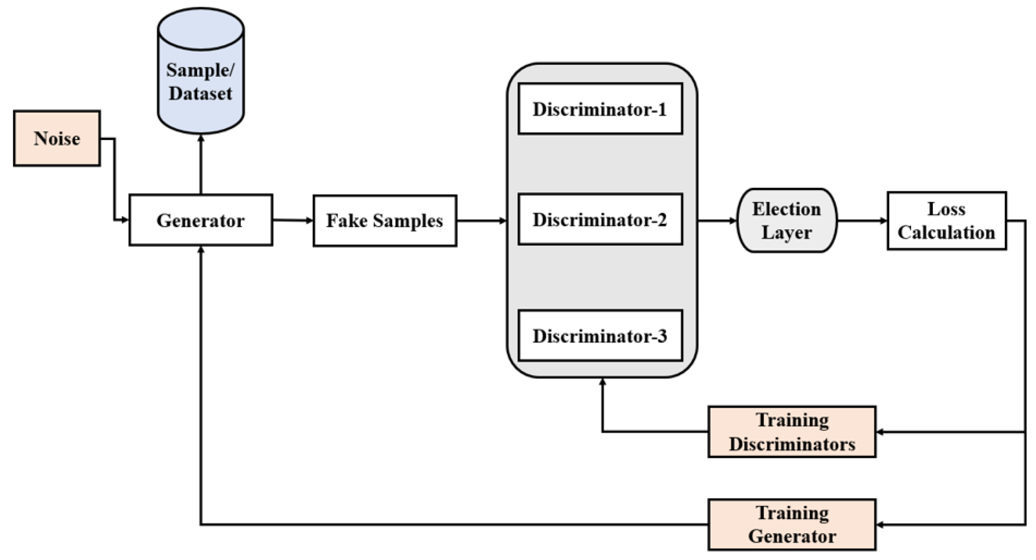 Preprints 75123 g002