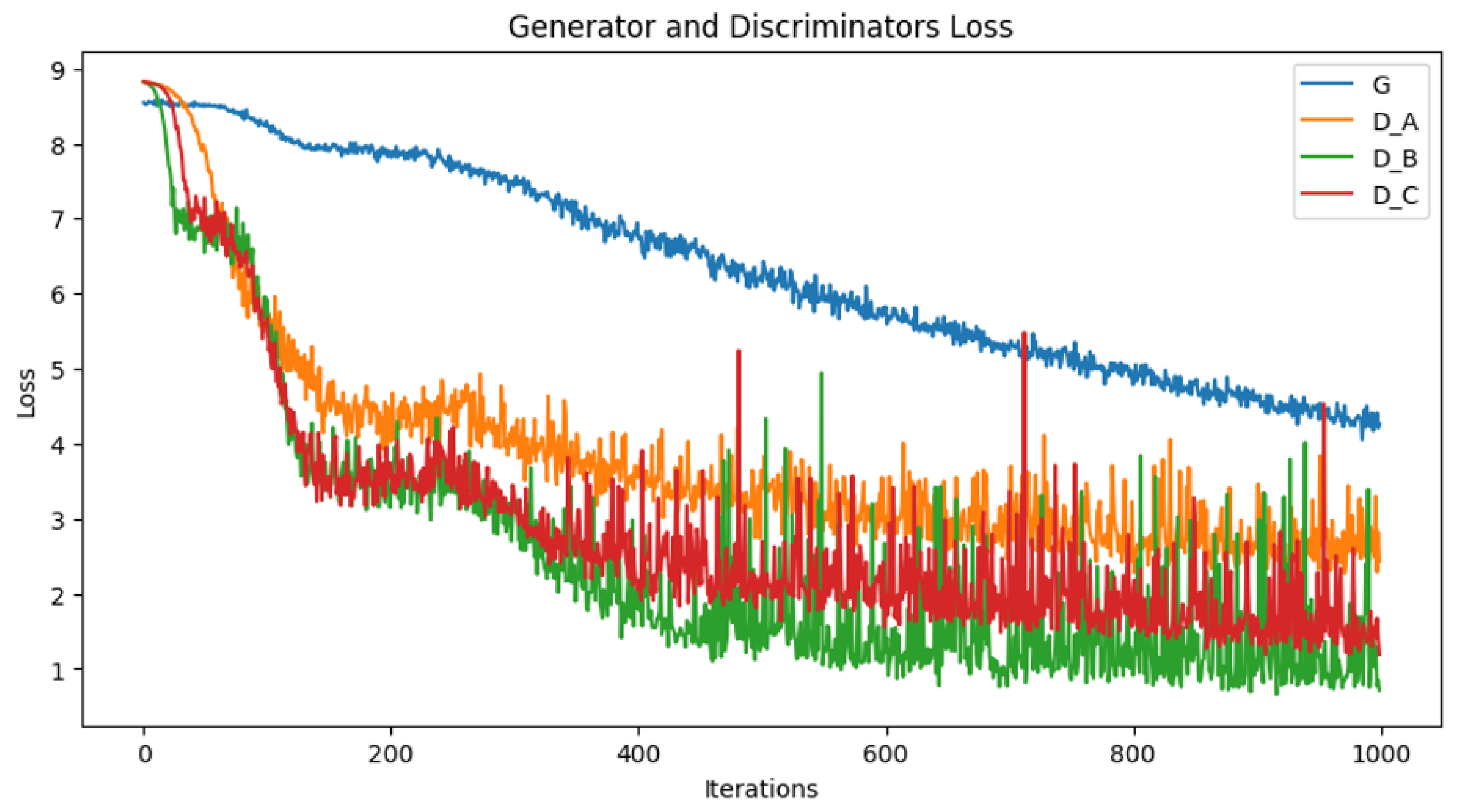 Preprints 75123 g003