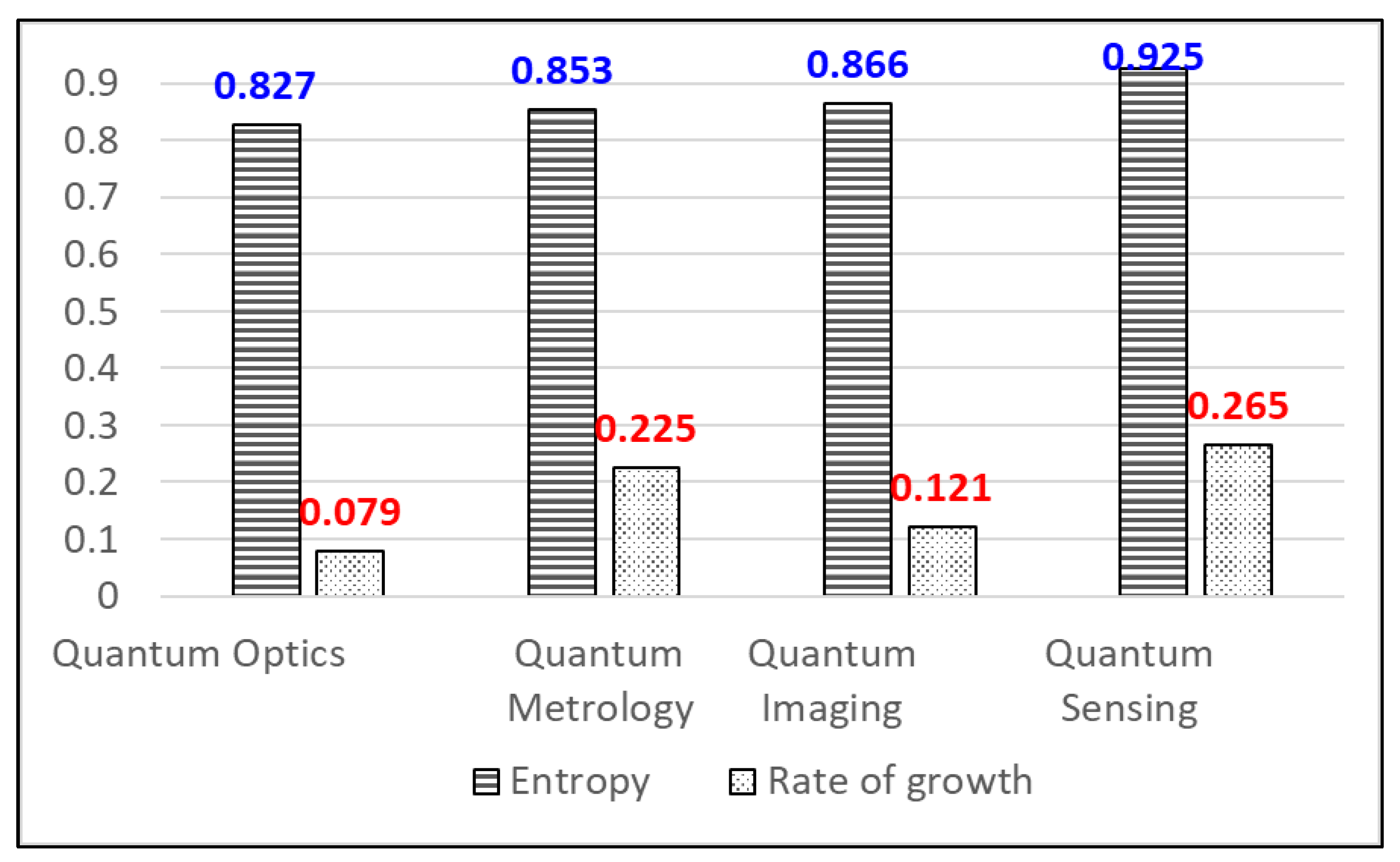 Preprints 104746 g003