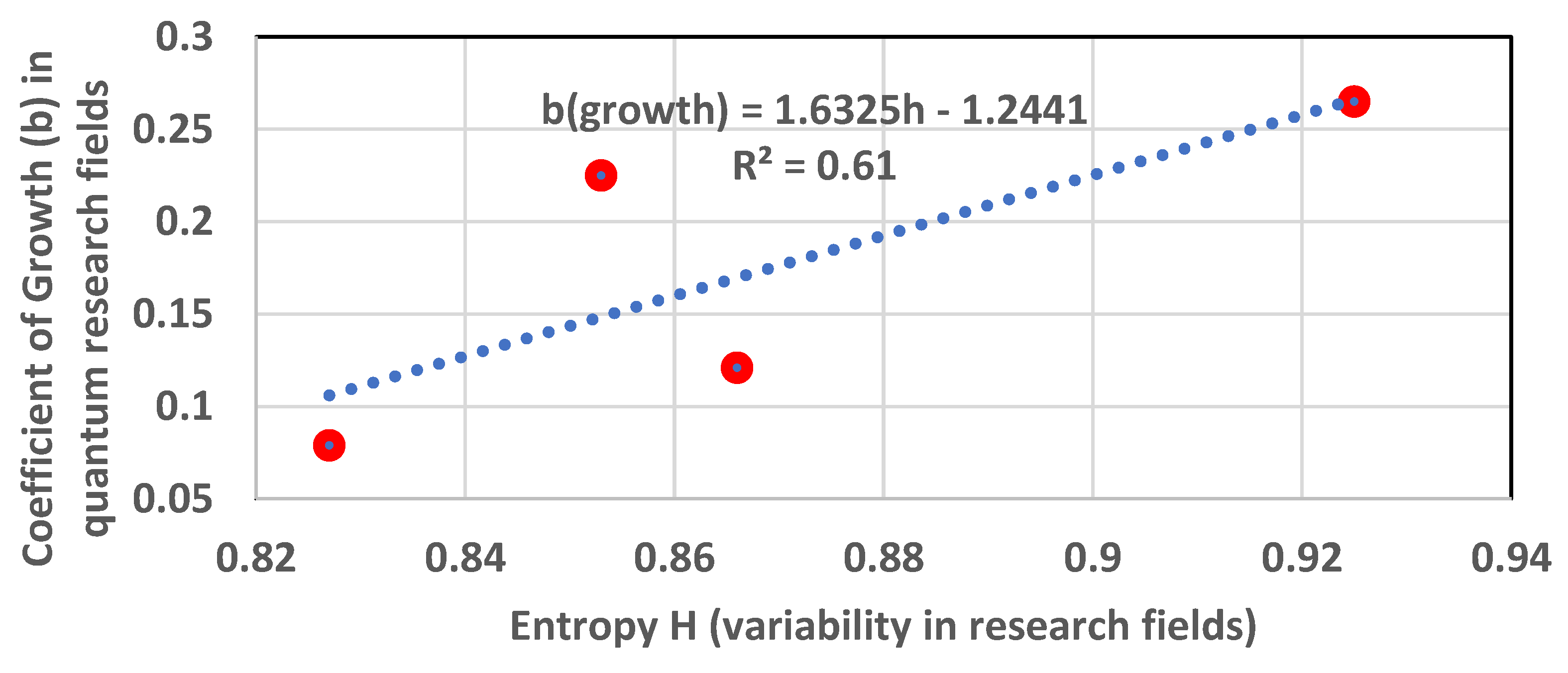 Preprints 104746 g004