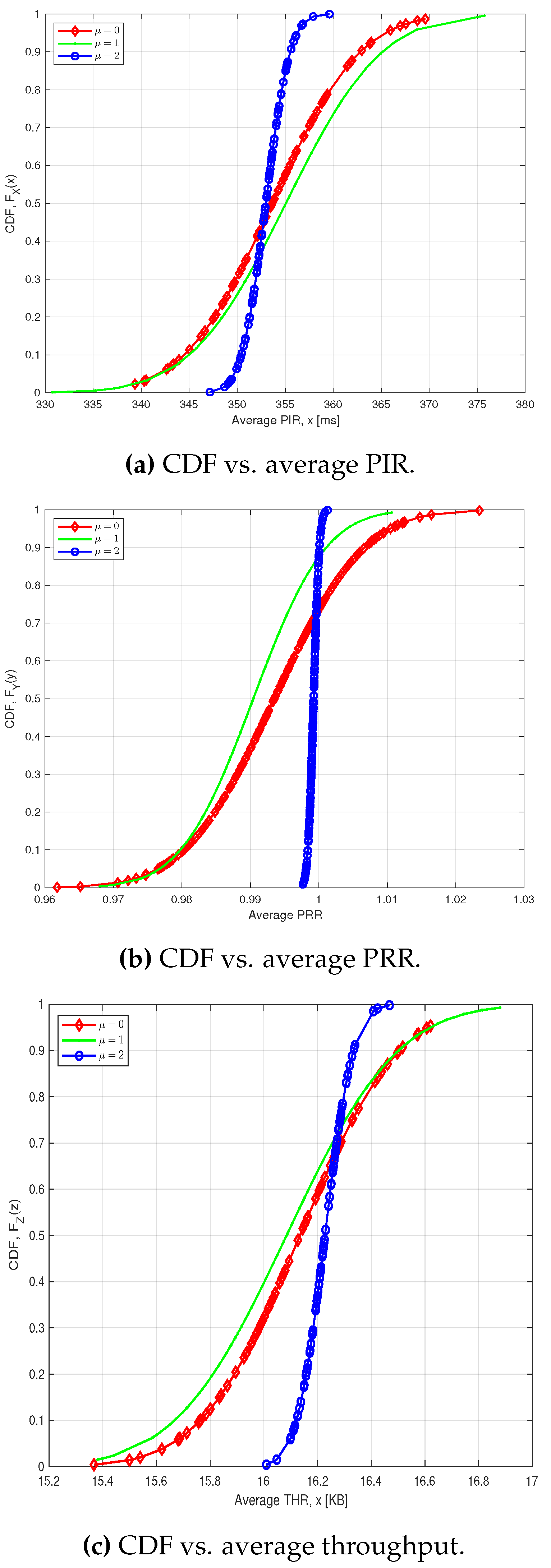 Preprints 91333 g004