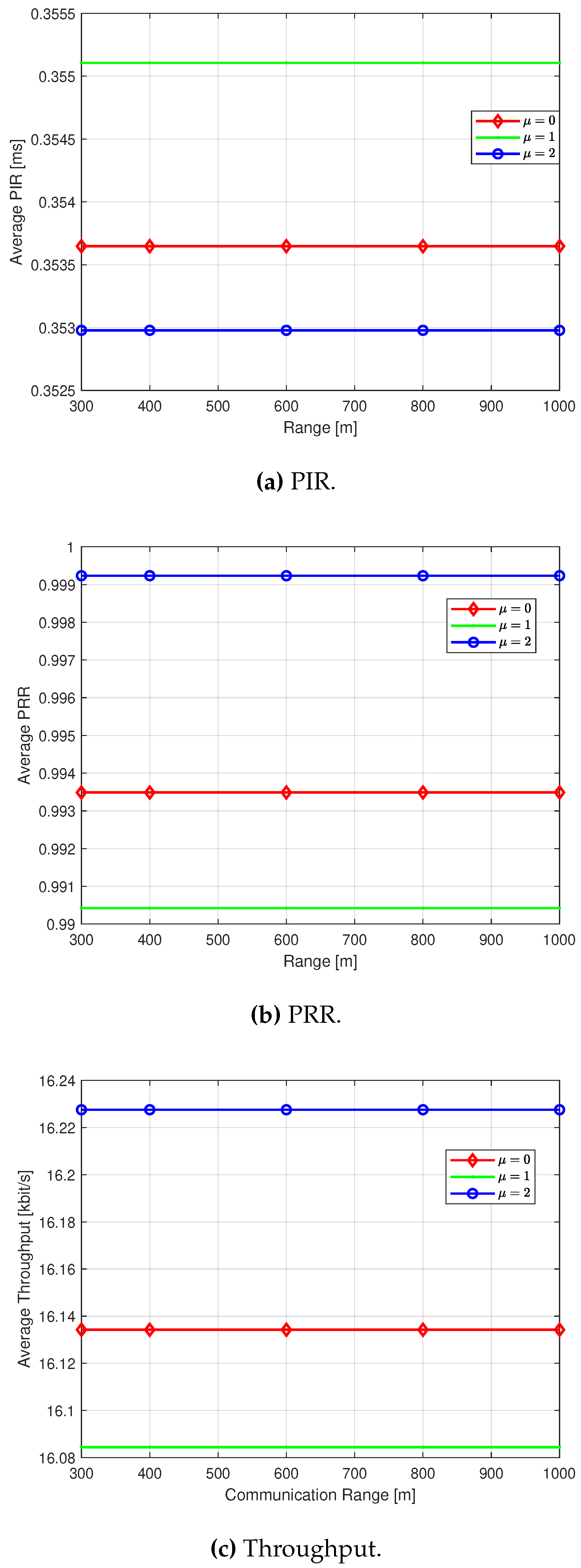 Preprints 91333 g005