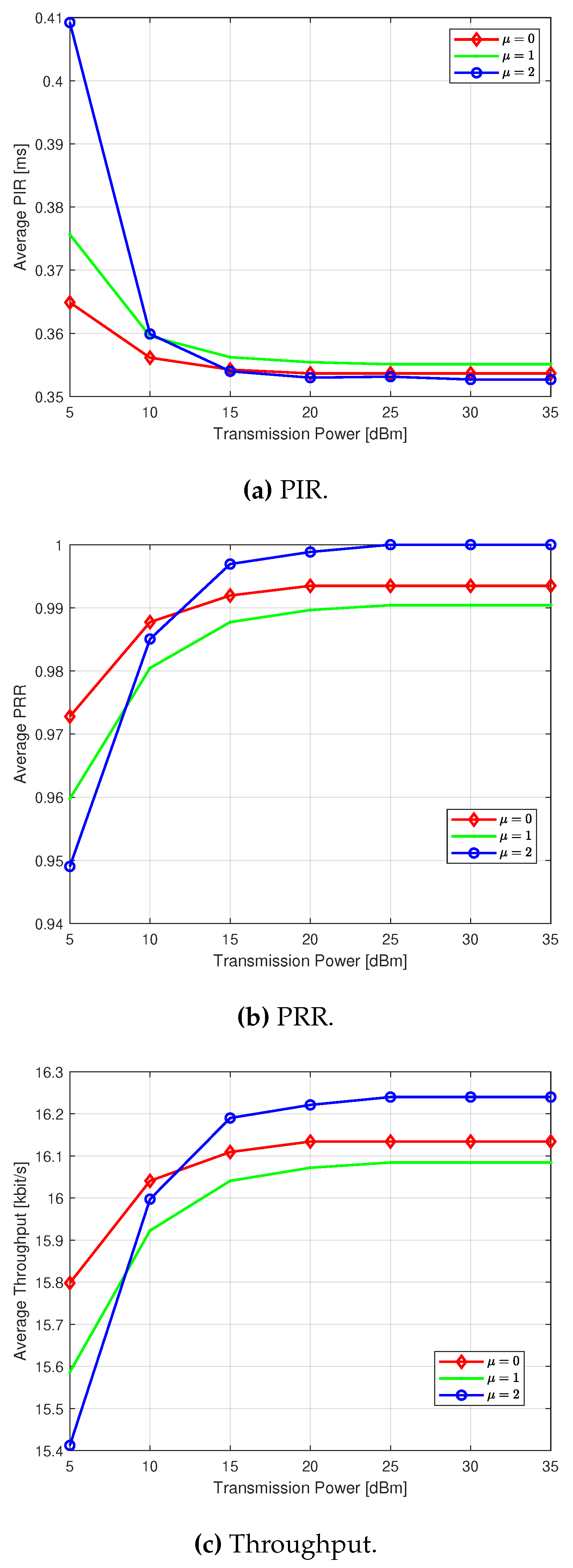 Preprints 91333 g006