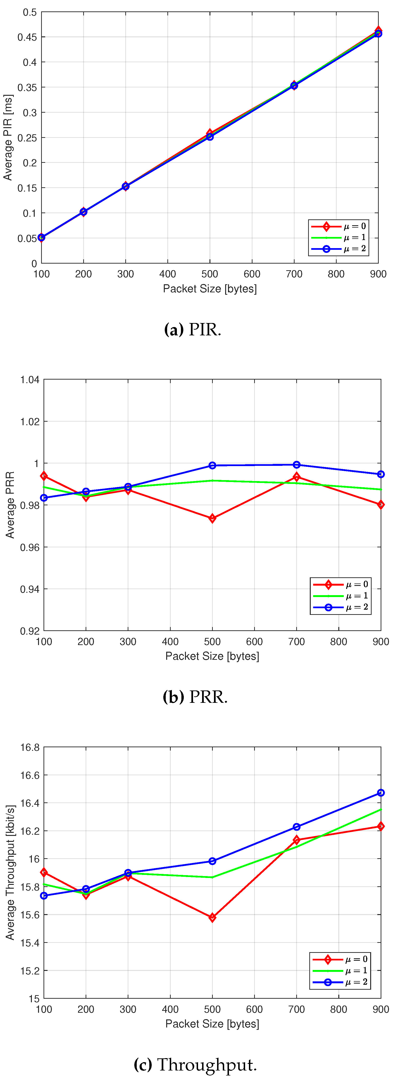 Preprints 91333 g007