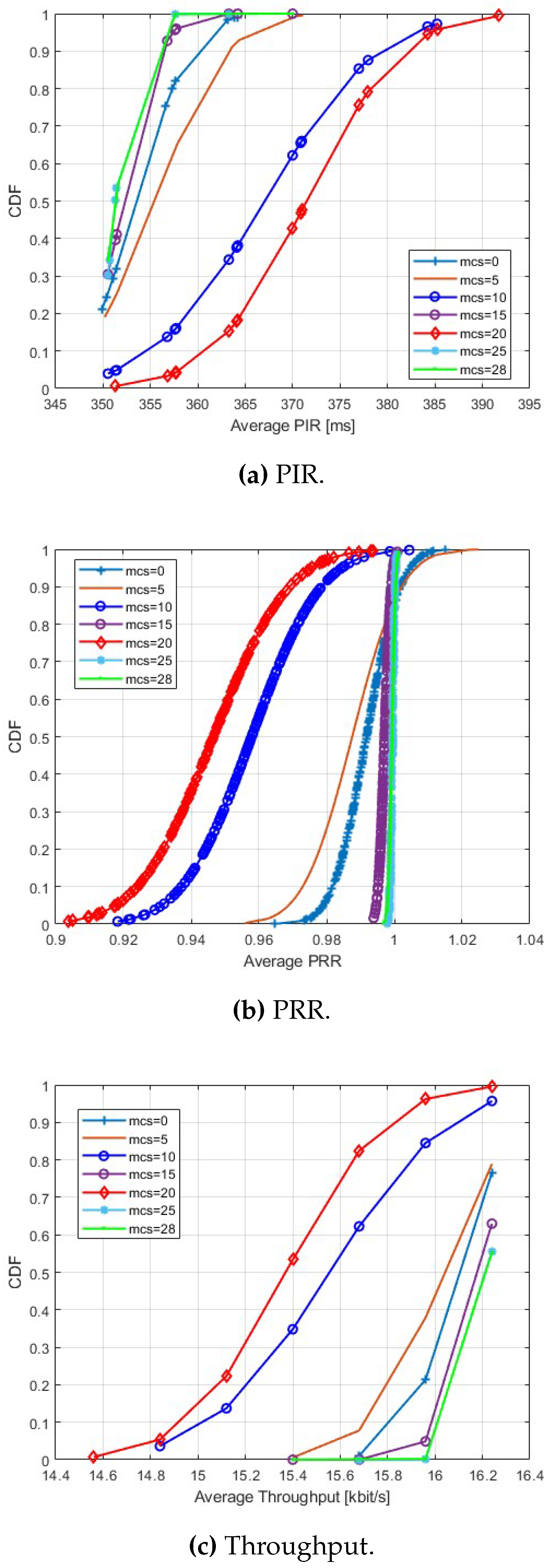 Preprints 91333 g008