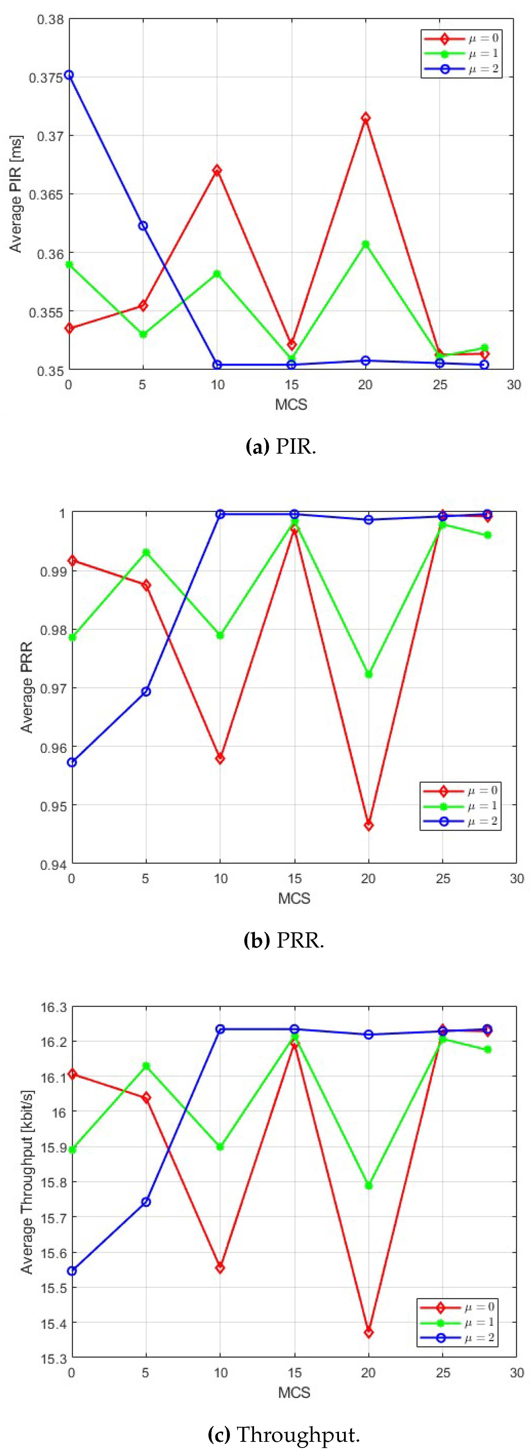 Preprints 91333 g009