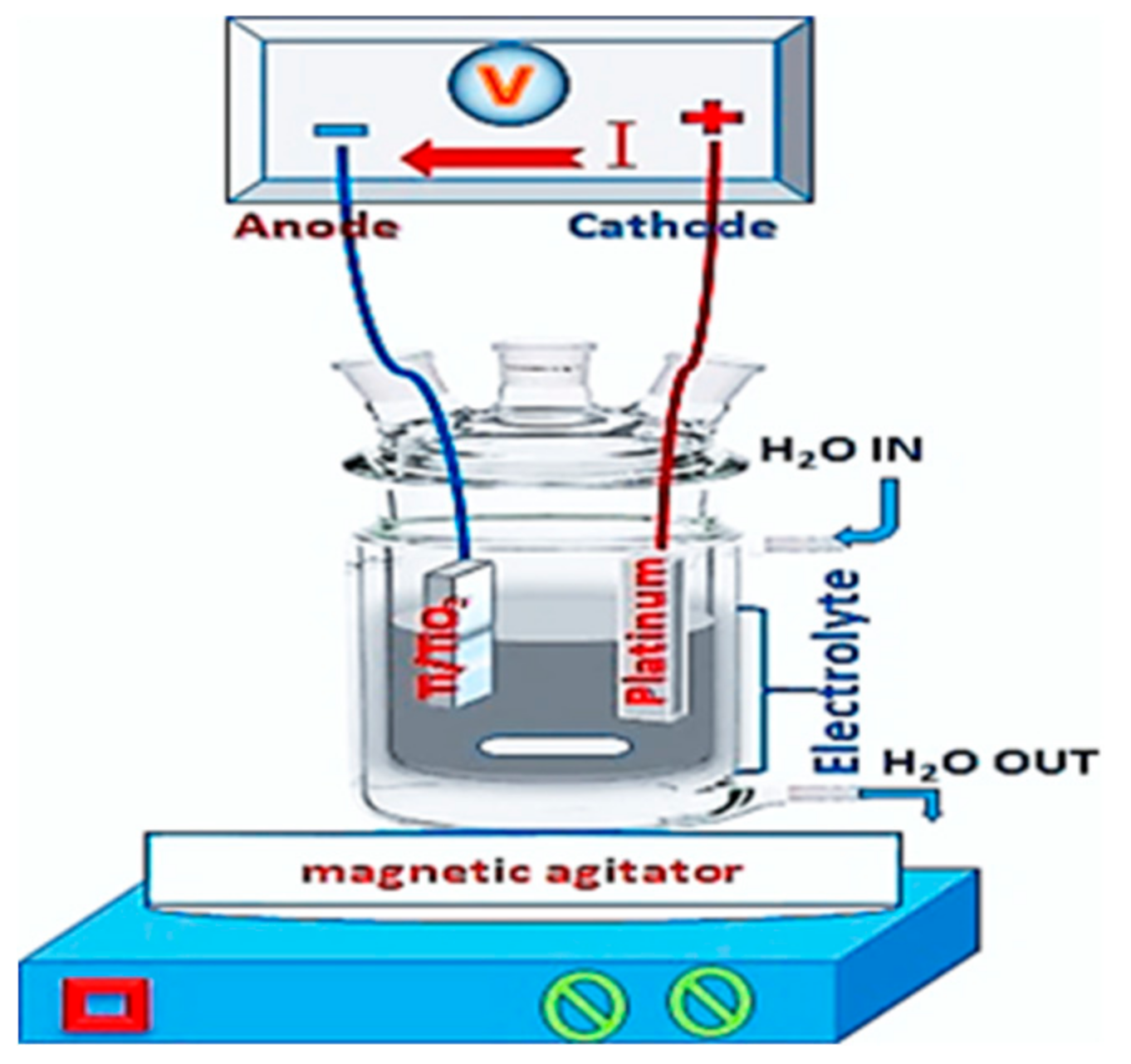 Preprints 121044 g001