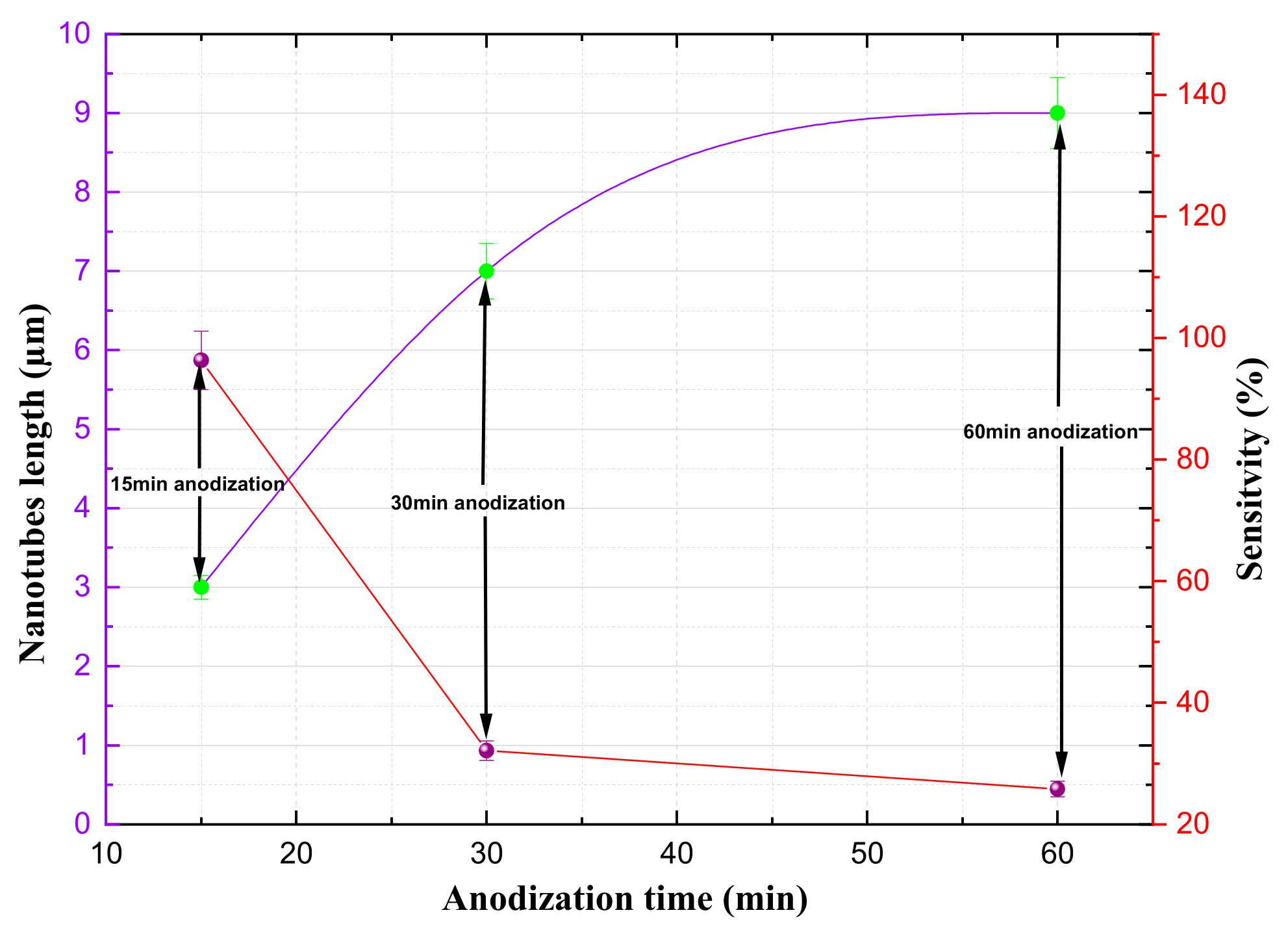 Preprints 121044 g005