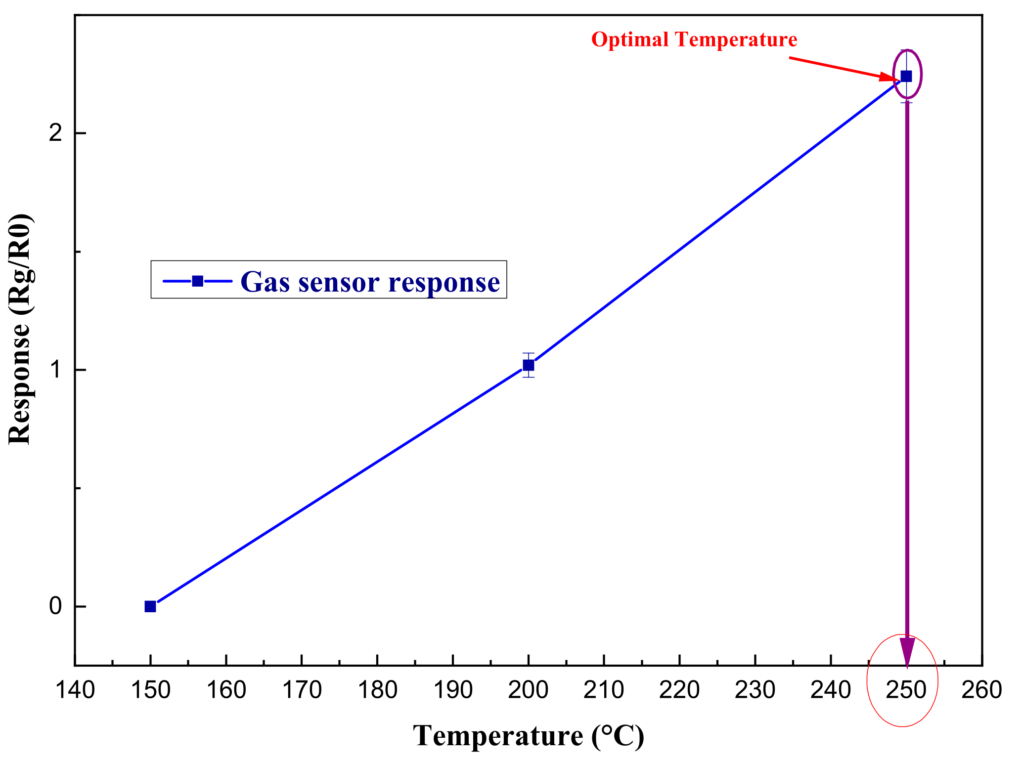 Preprints 121044 g007