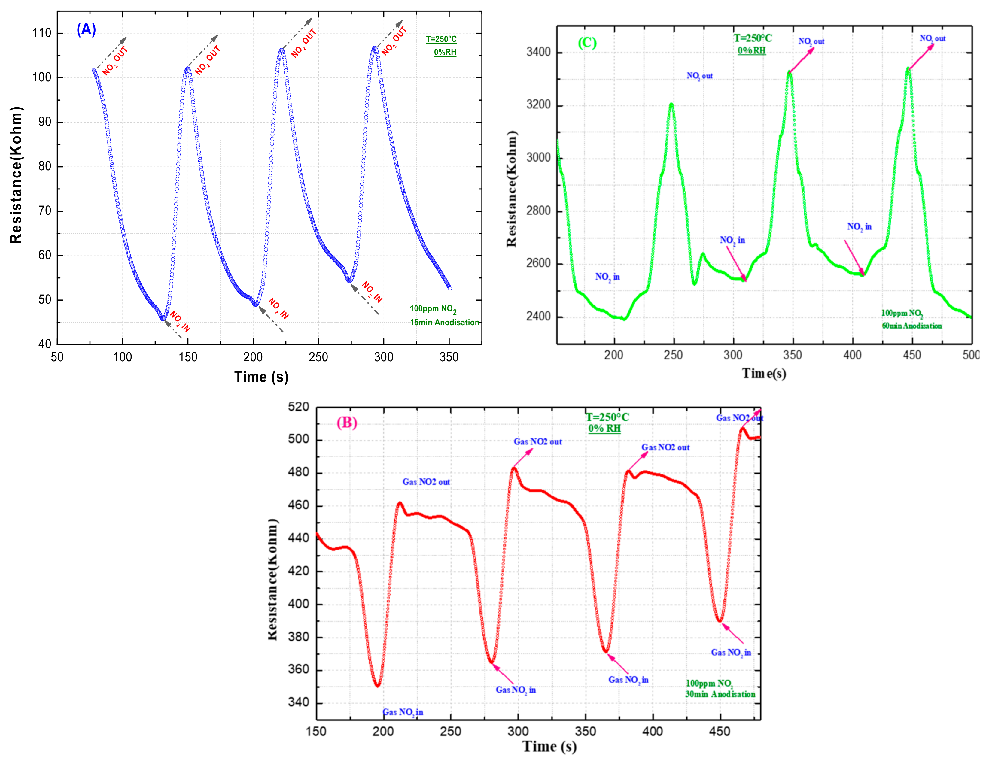 Preprints 121044 g008