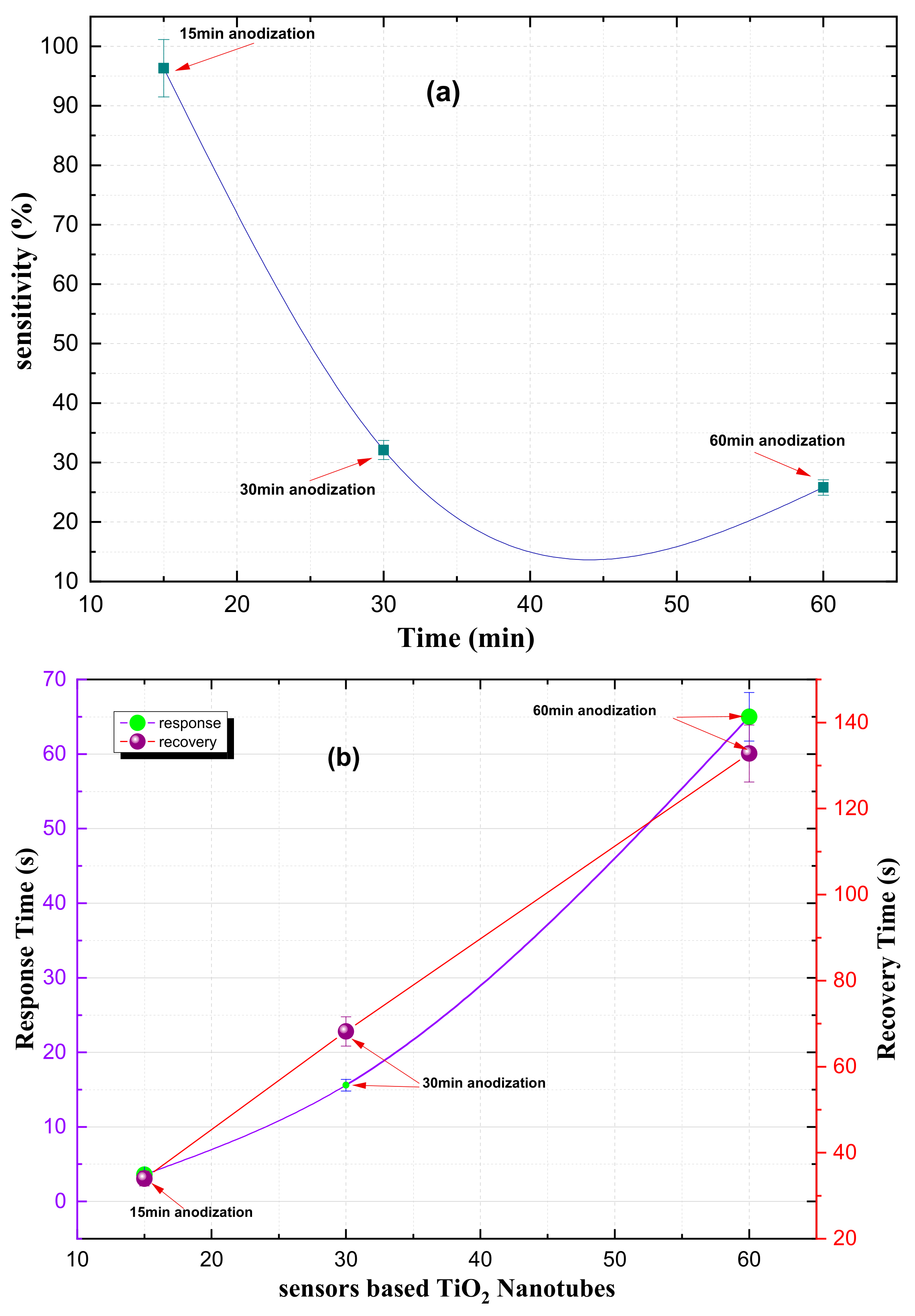 Preprints 121044 g009