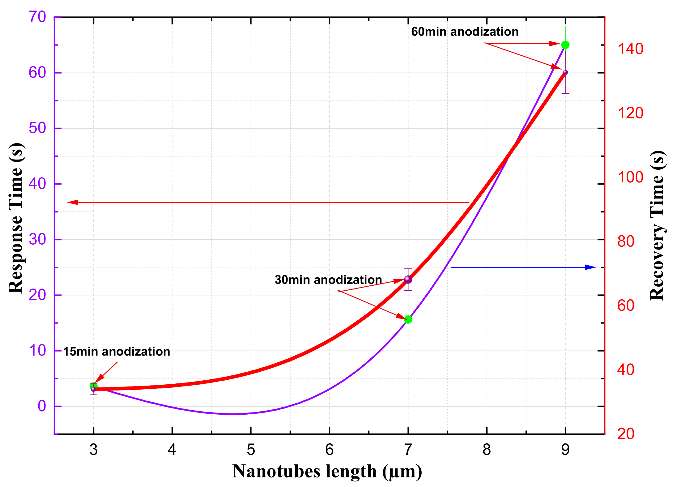 Preprints 121044 g010