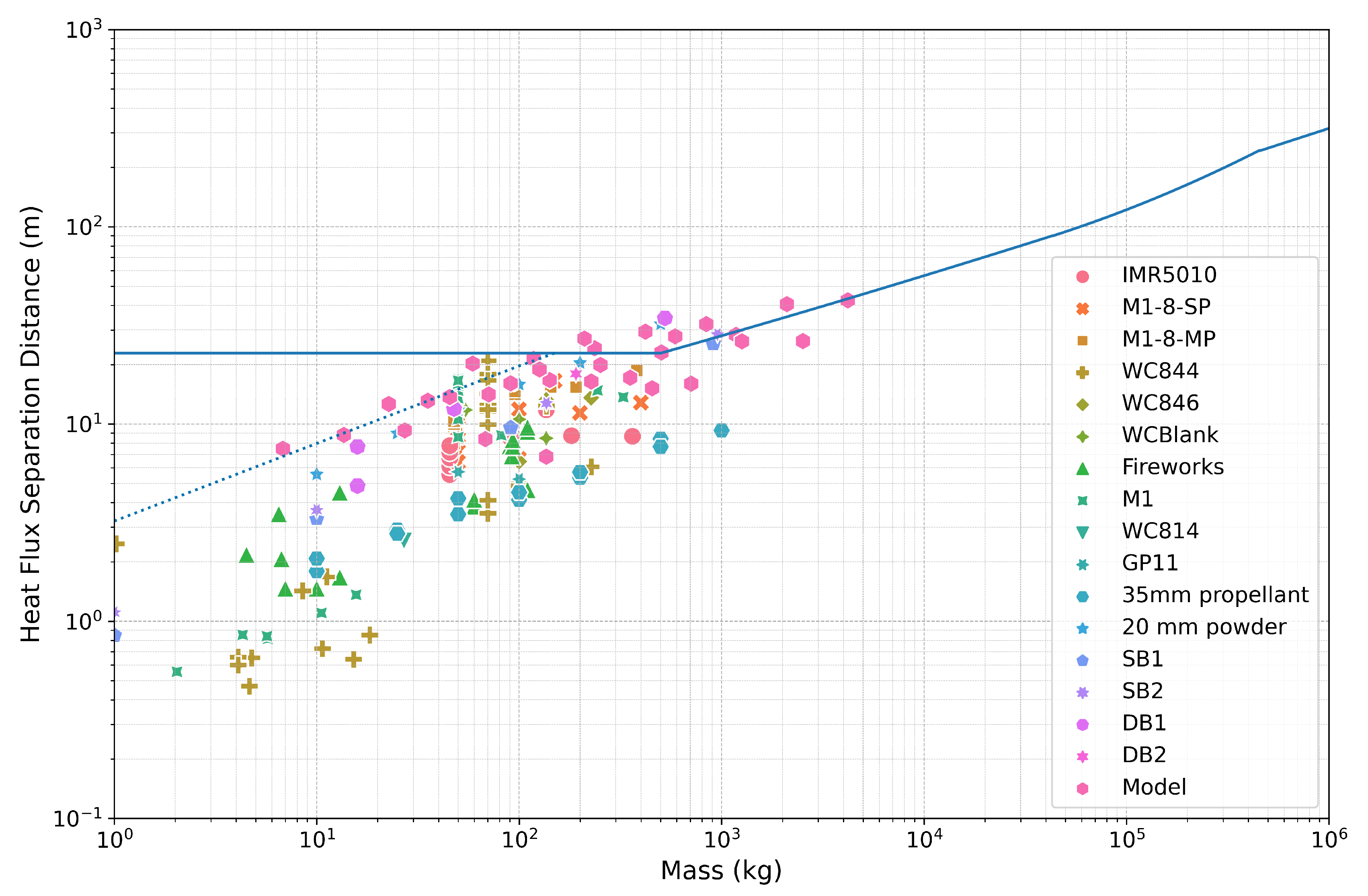 Preprints 80921 g002