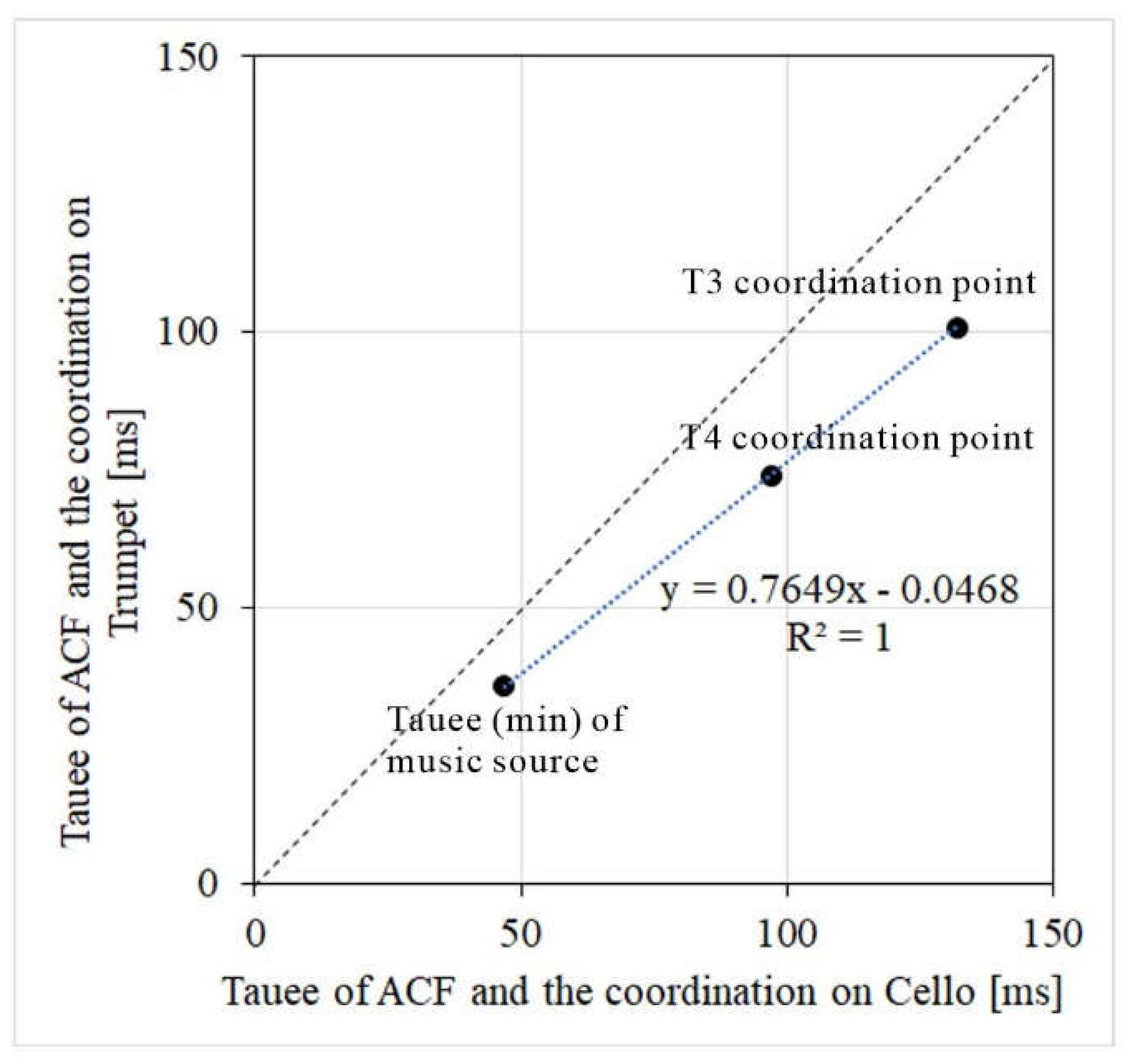 Preprints 83956 g009