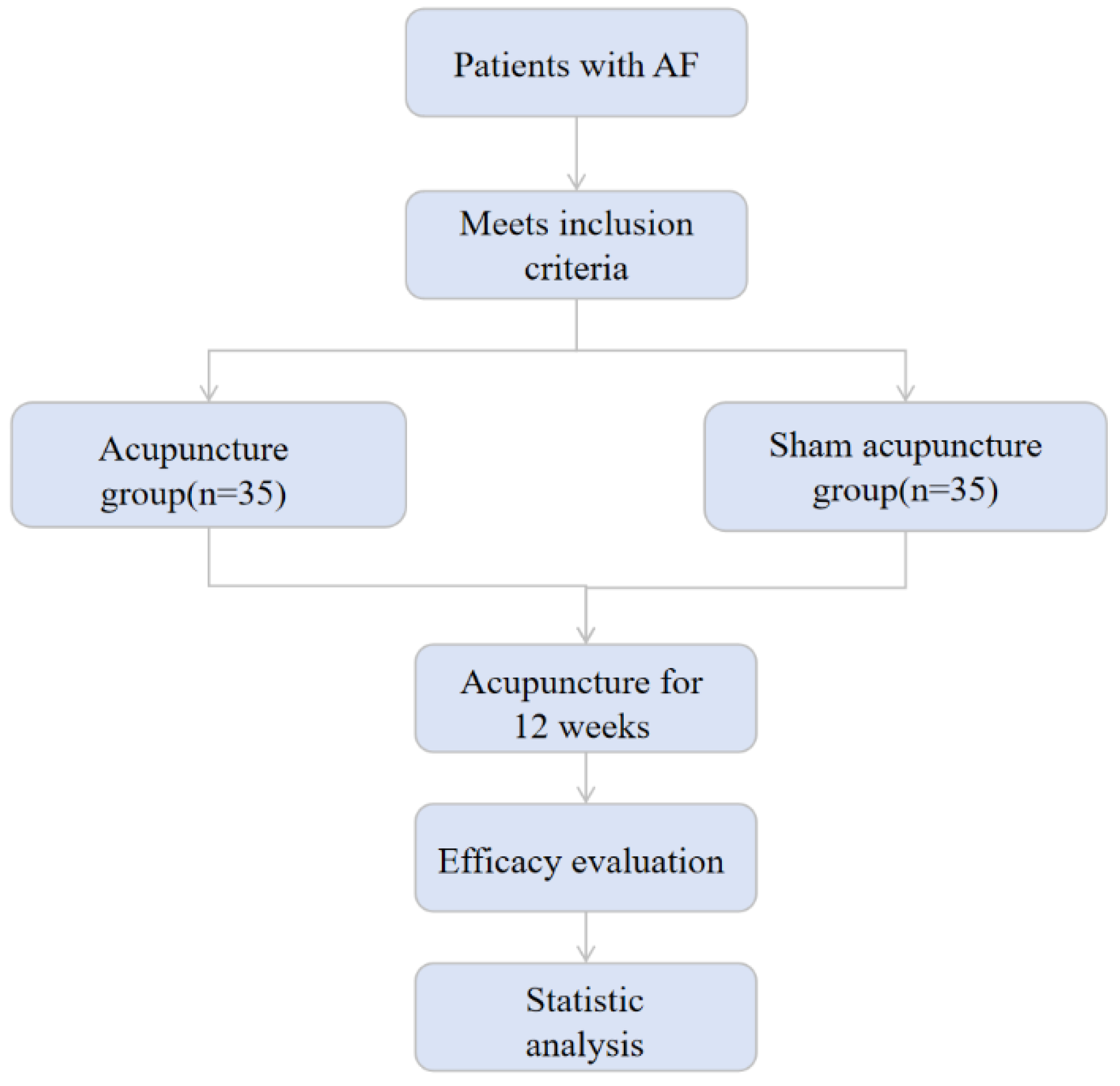 Preprints 119443 g001