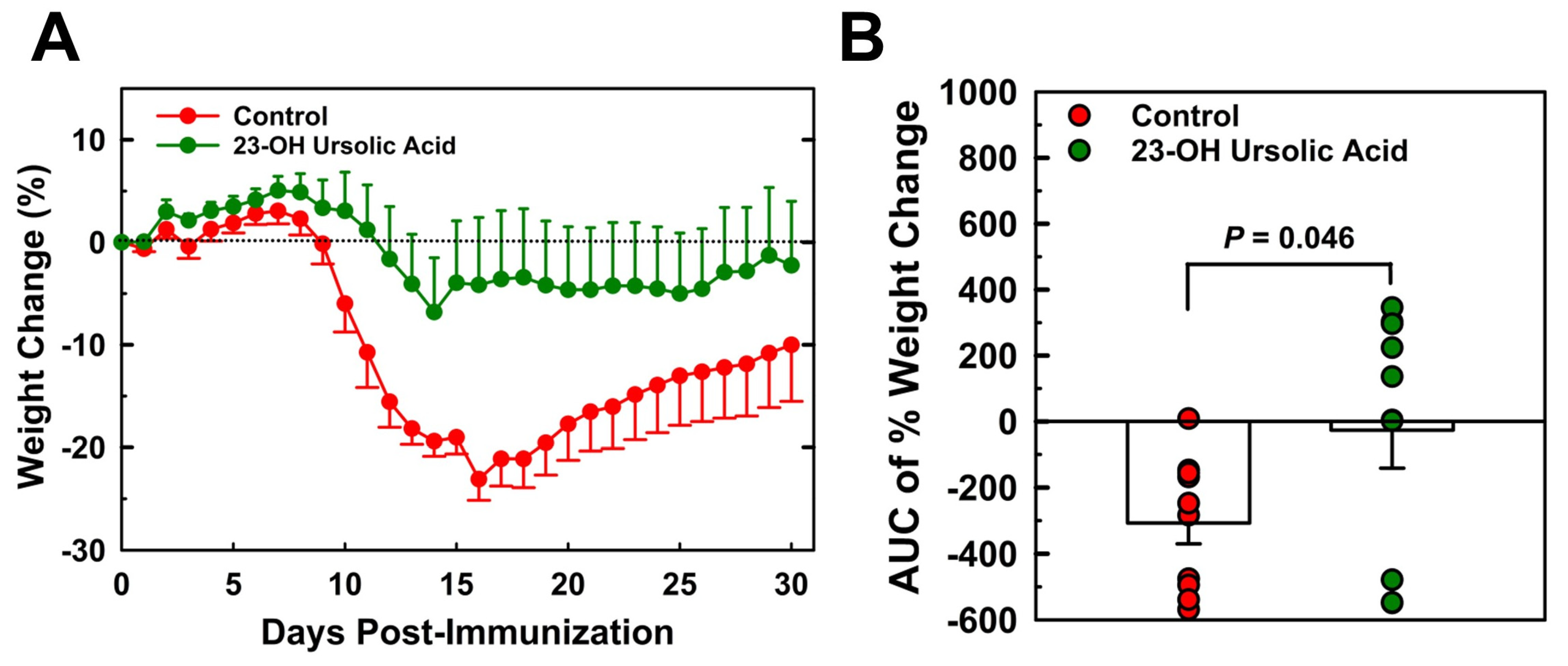 Preprints 94568 g001