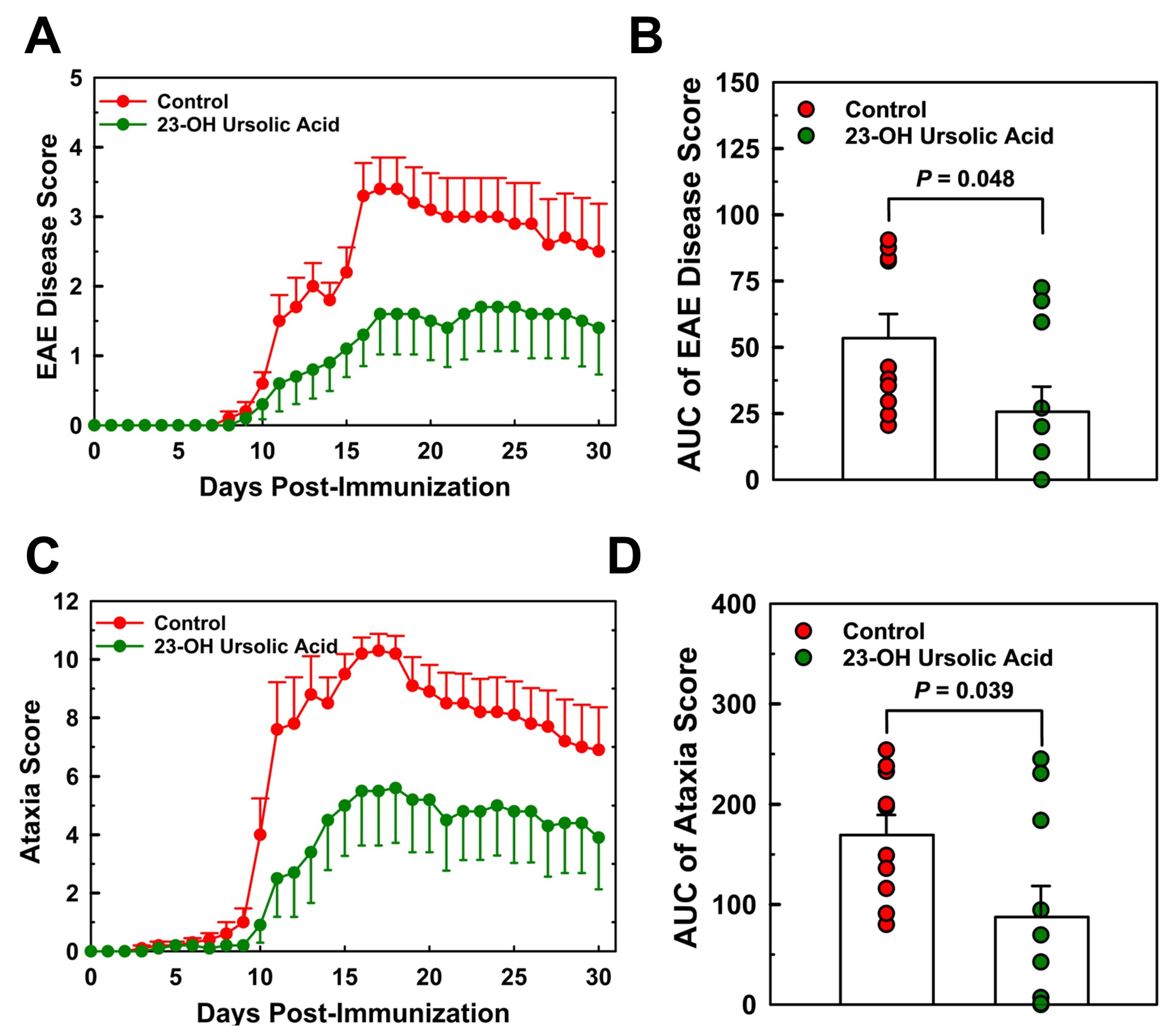 Preprints 94568 g003