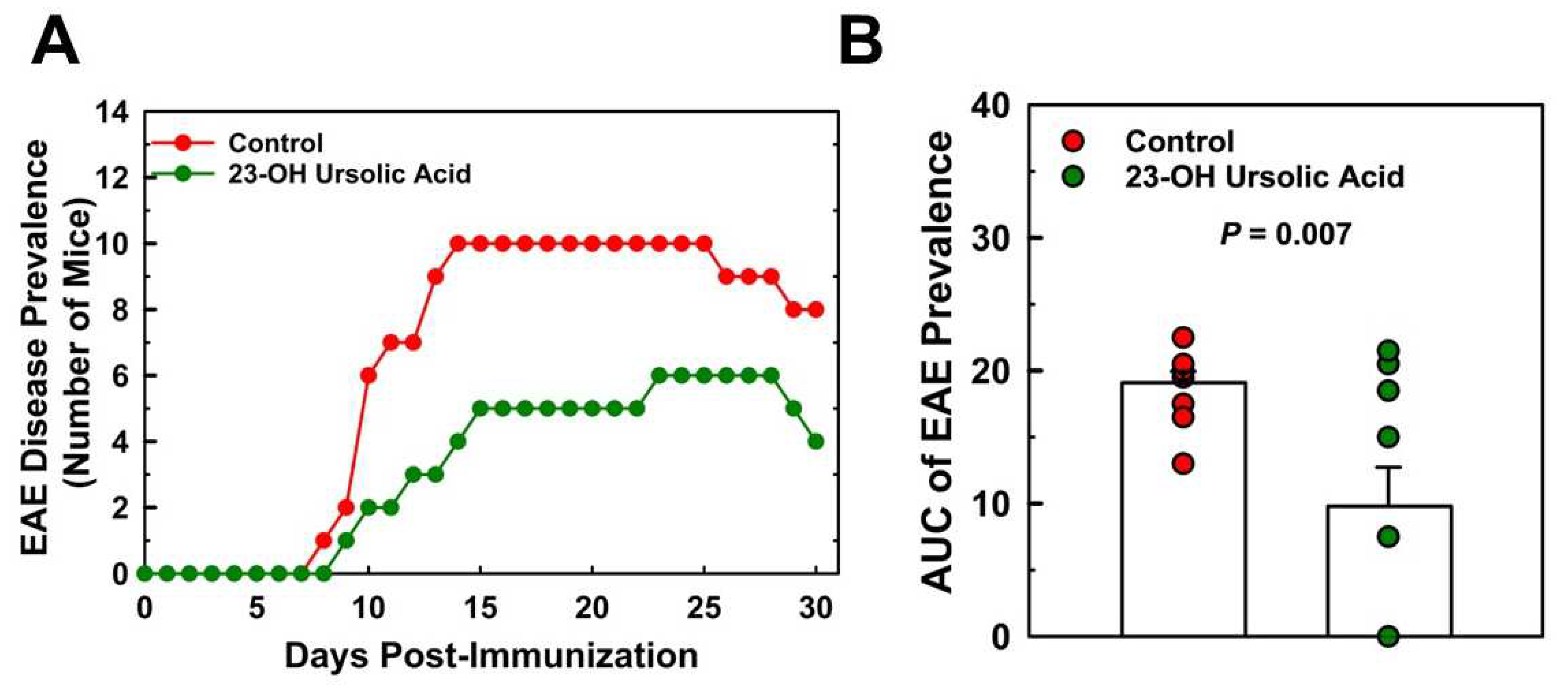 Preprints 94568 g004