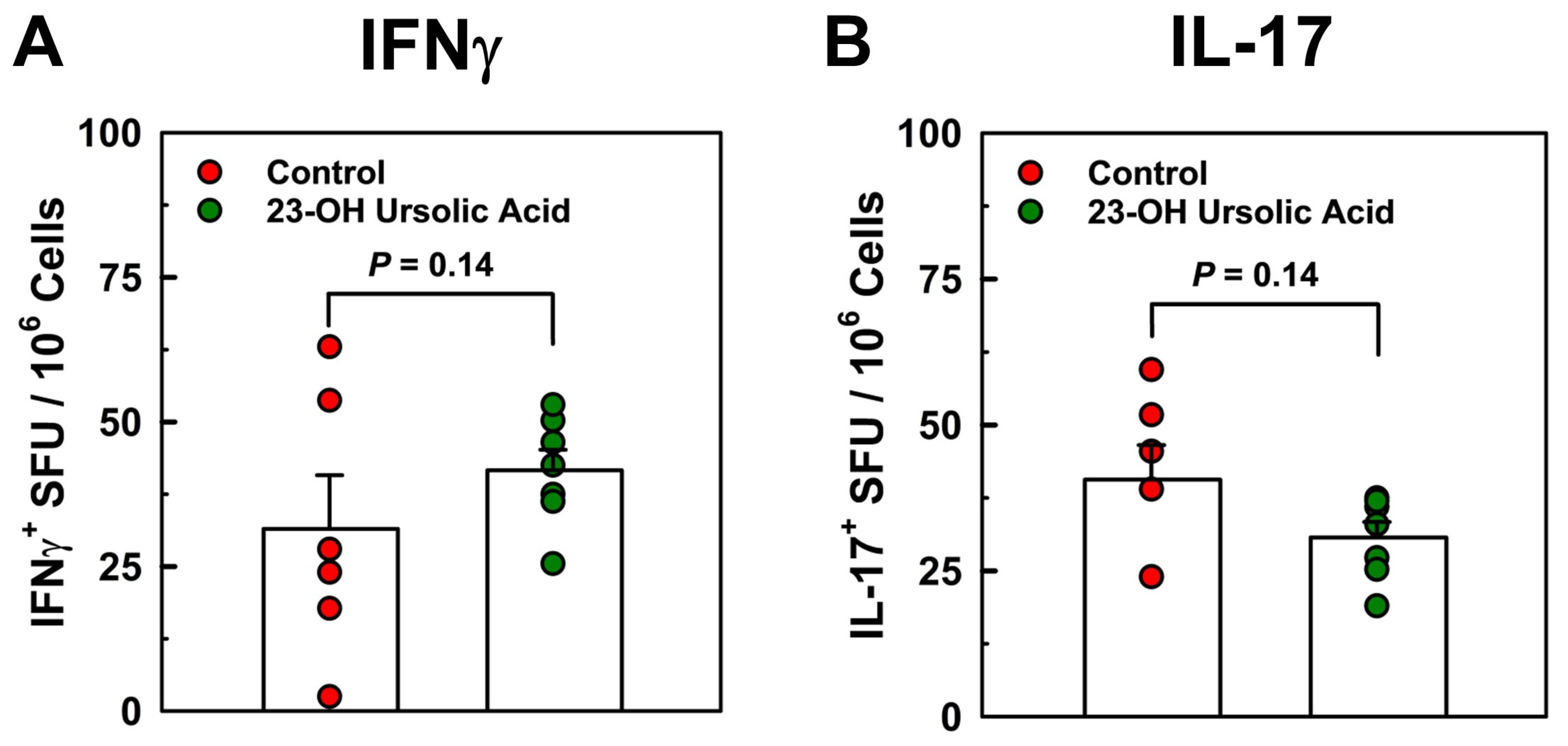 Preprints 94568 g005